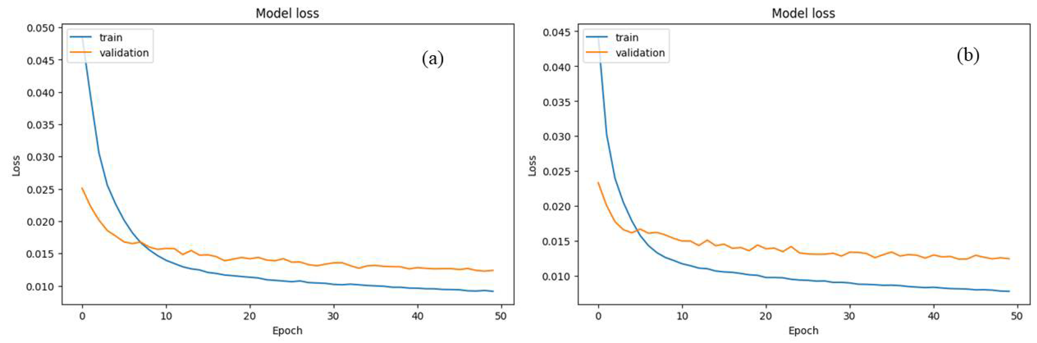 Preprints 106511 g005