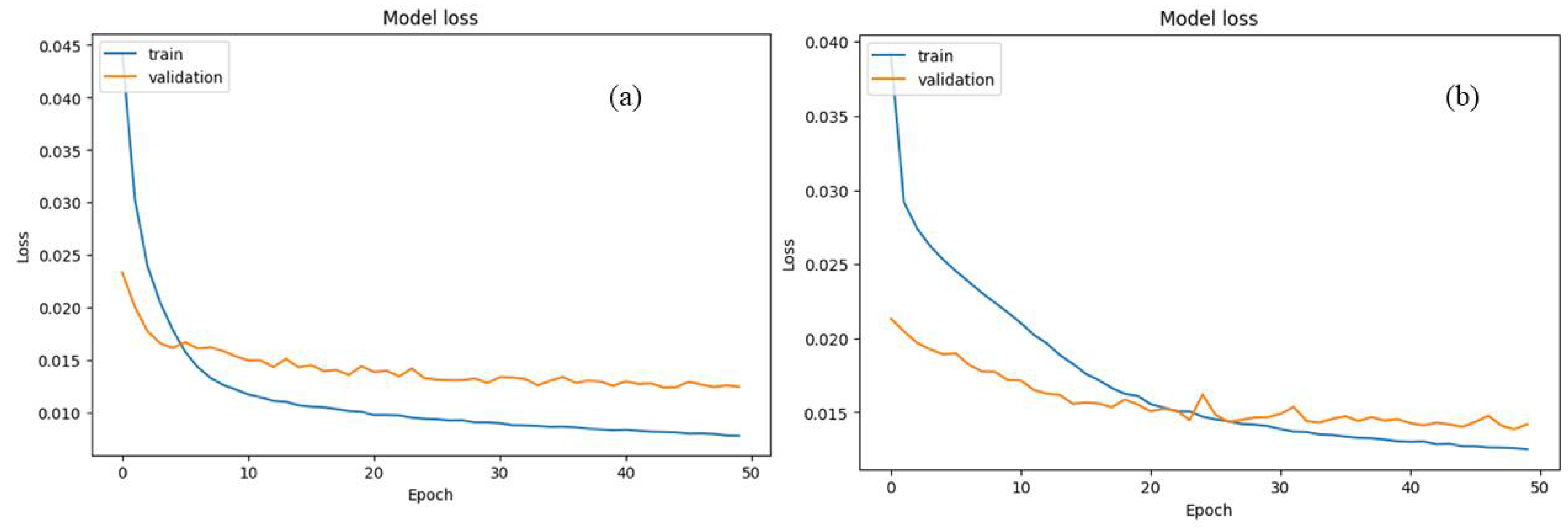 Preprints 106511 g006