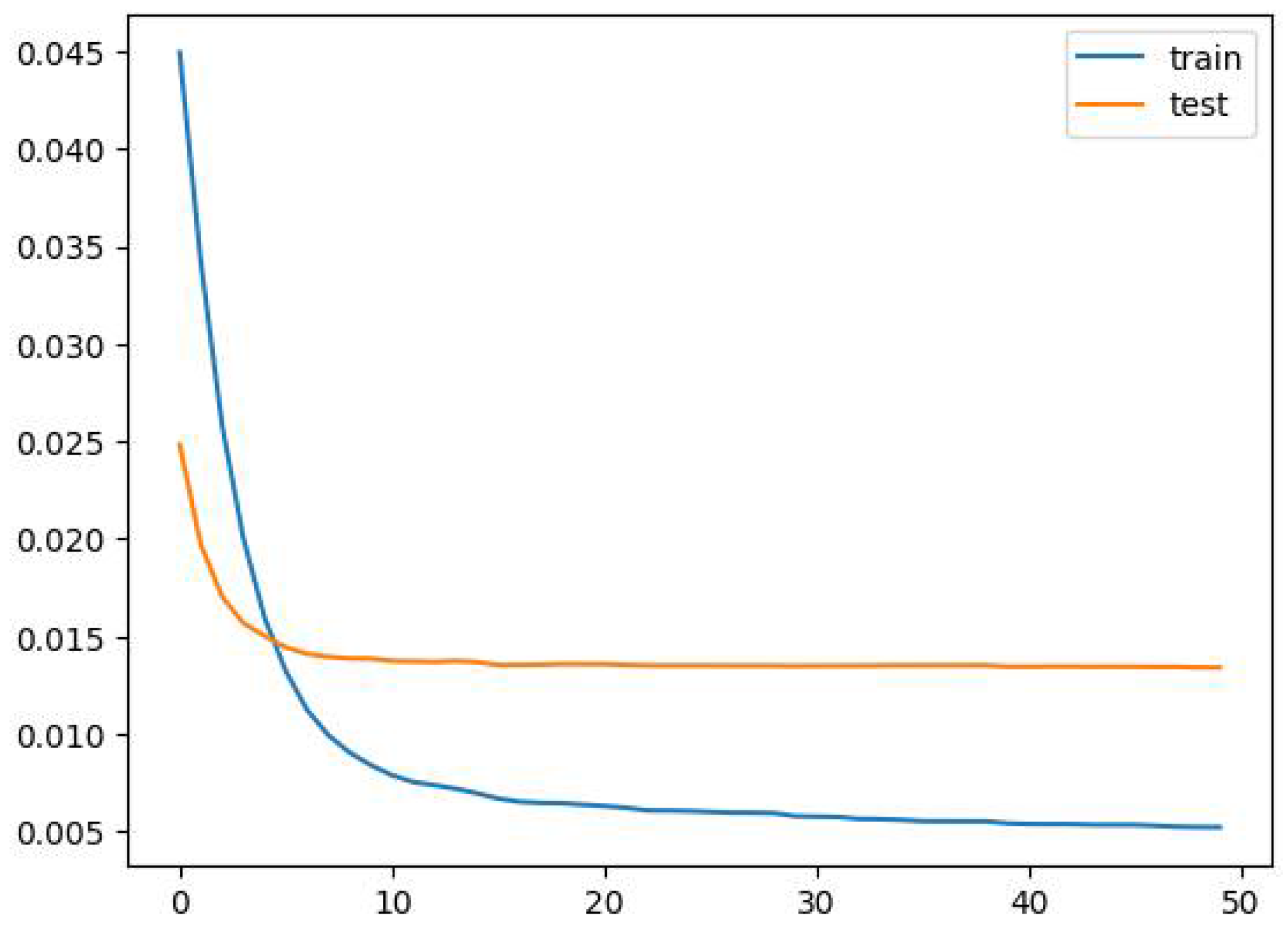 Preprints 106511 g007