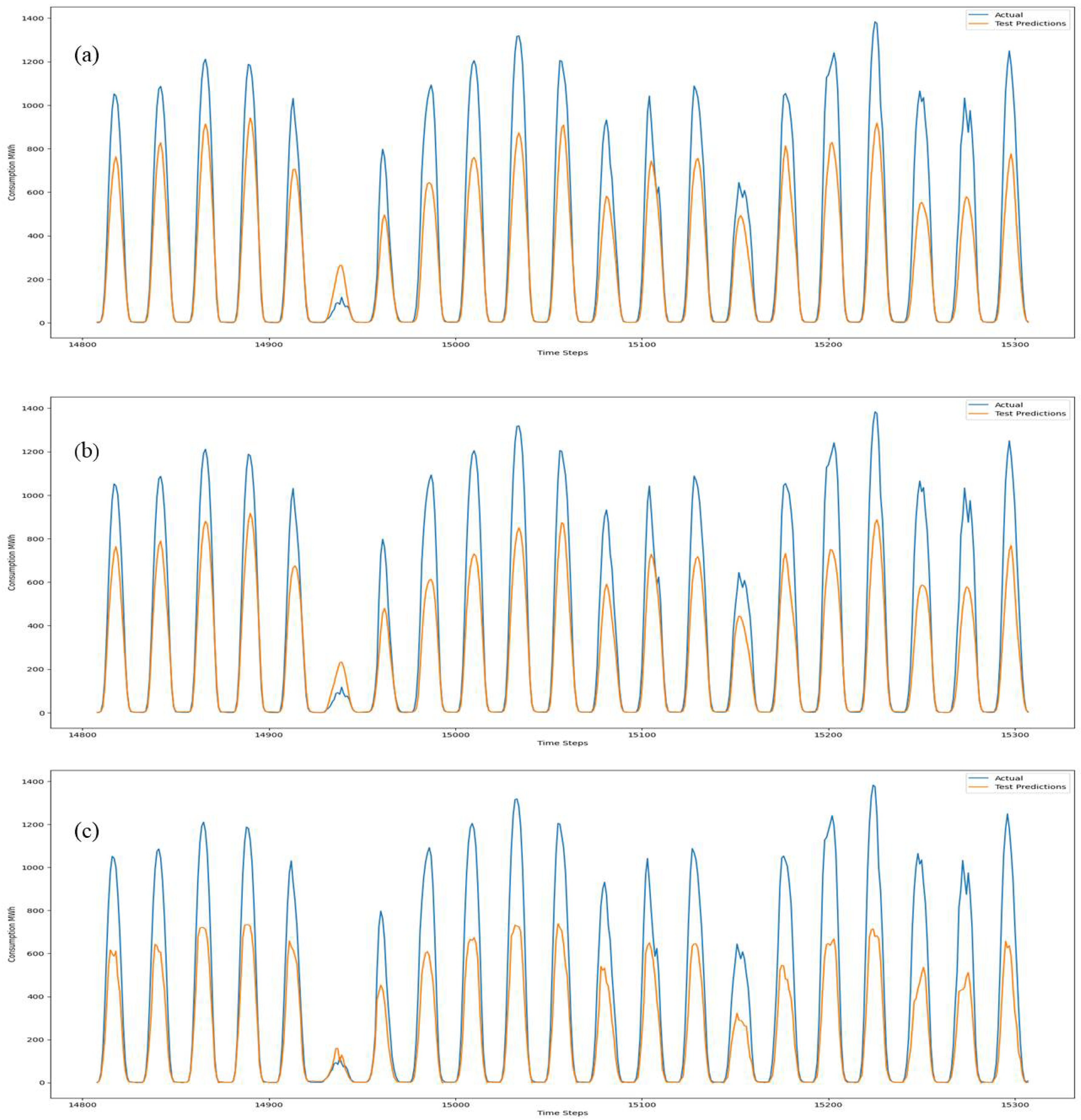 Preprints 106511 g008