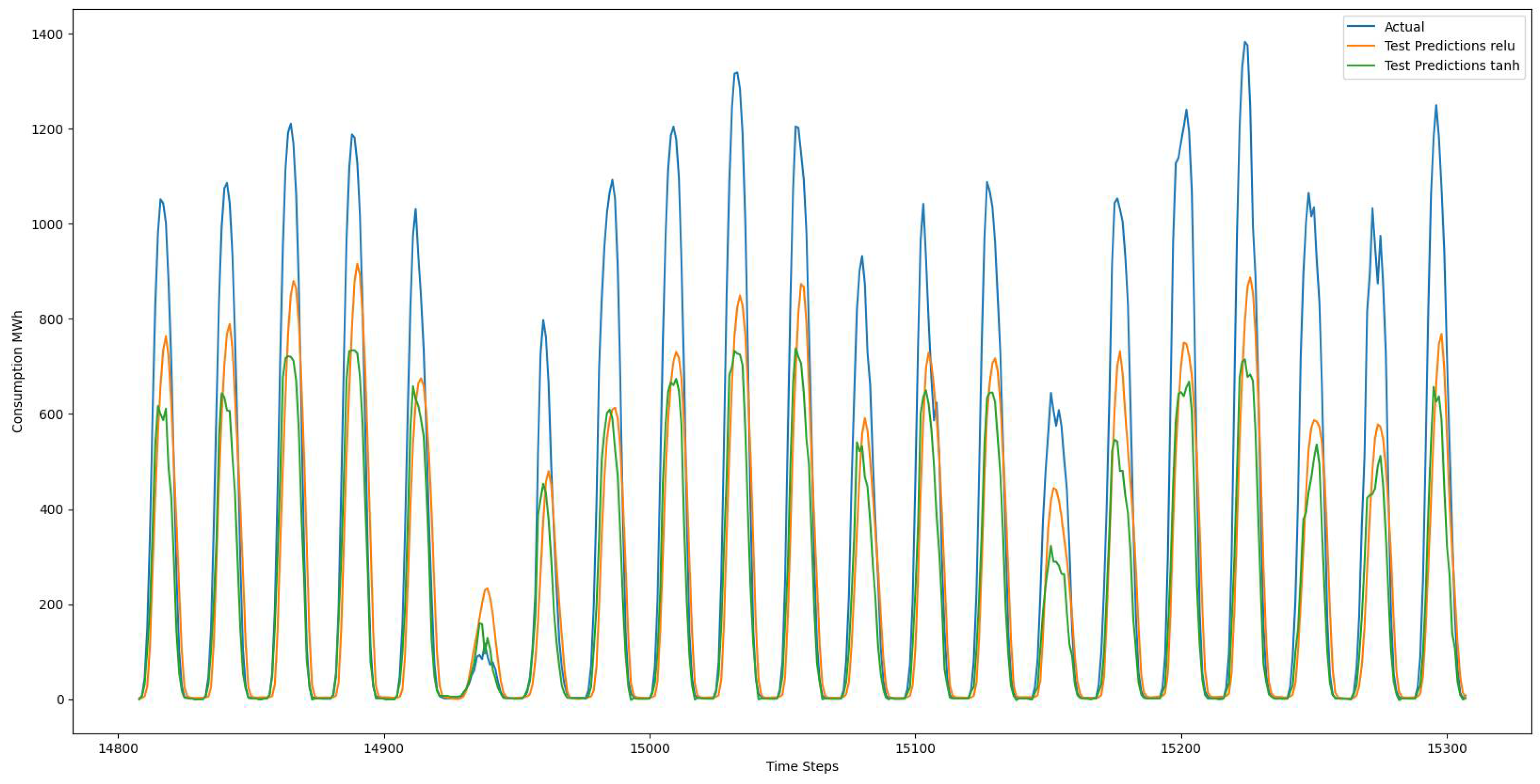 Preprints 106511 g009