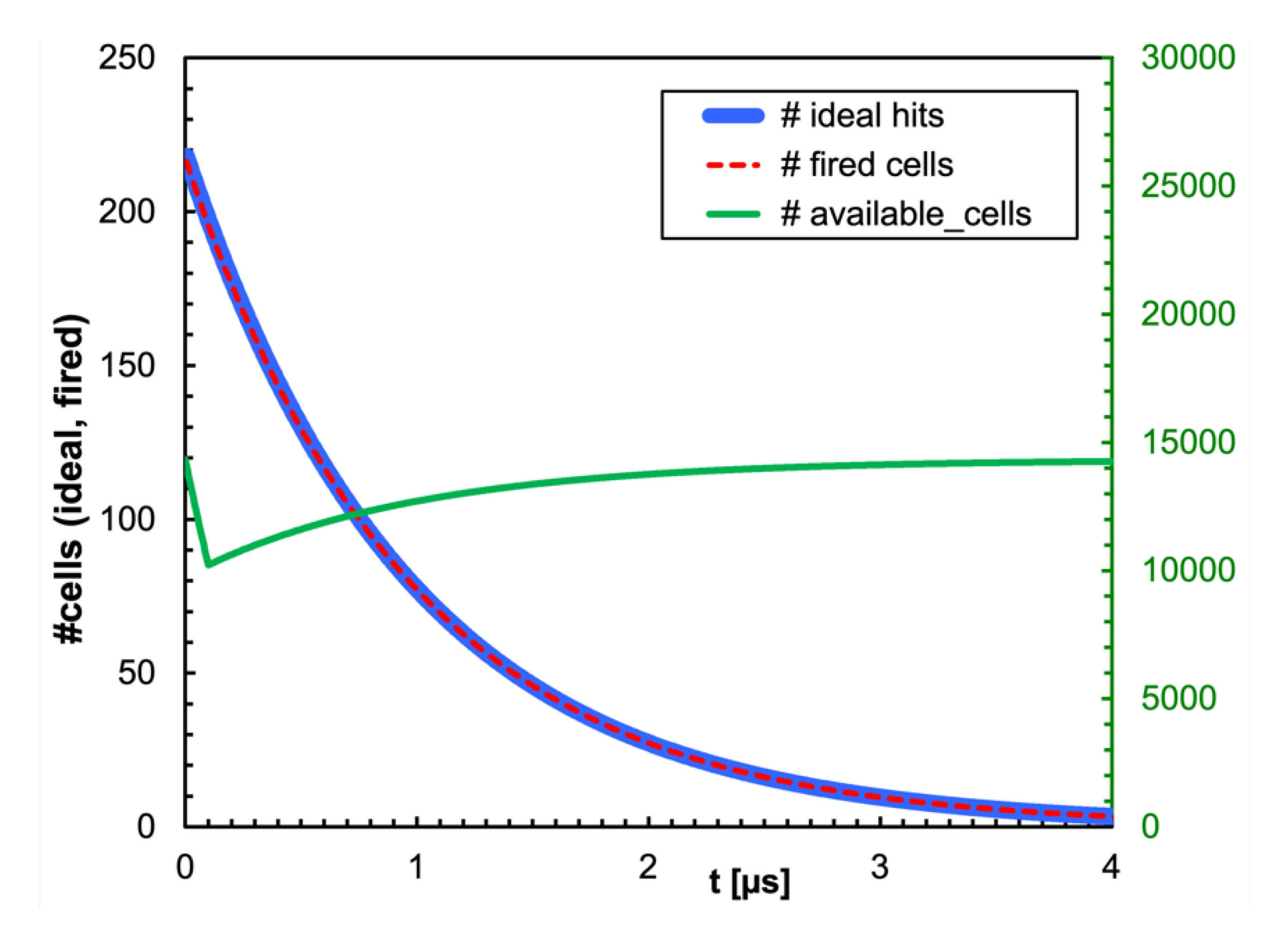 Preprints 110274 g005