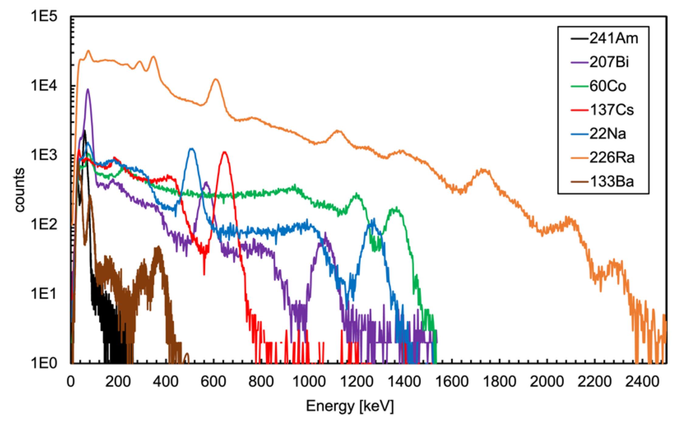 Preprints 110274 g006