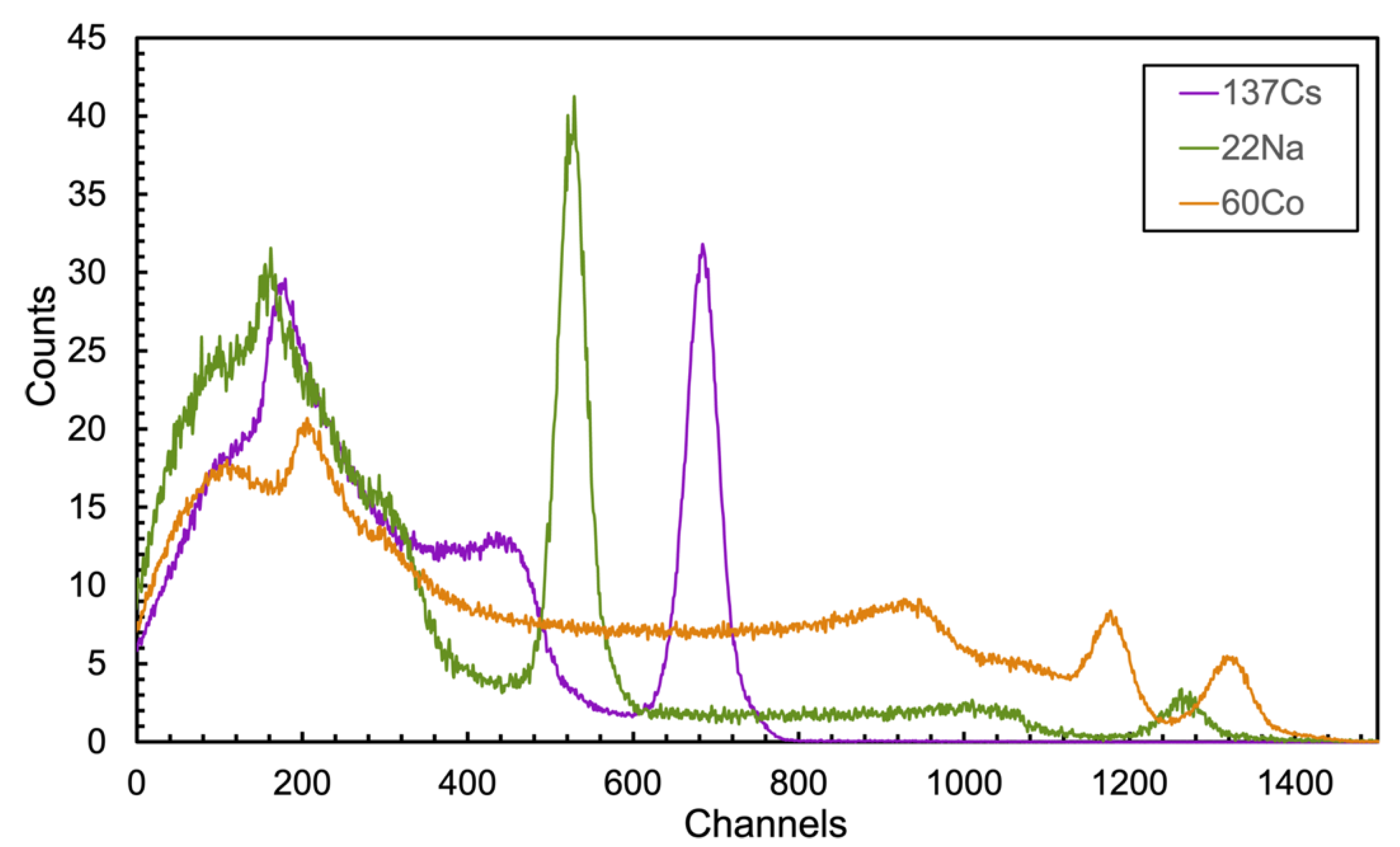 Preprints 110274 g008