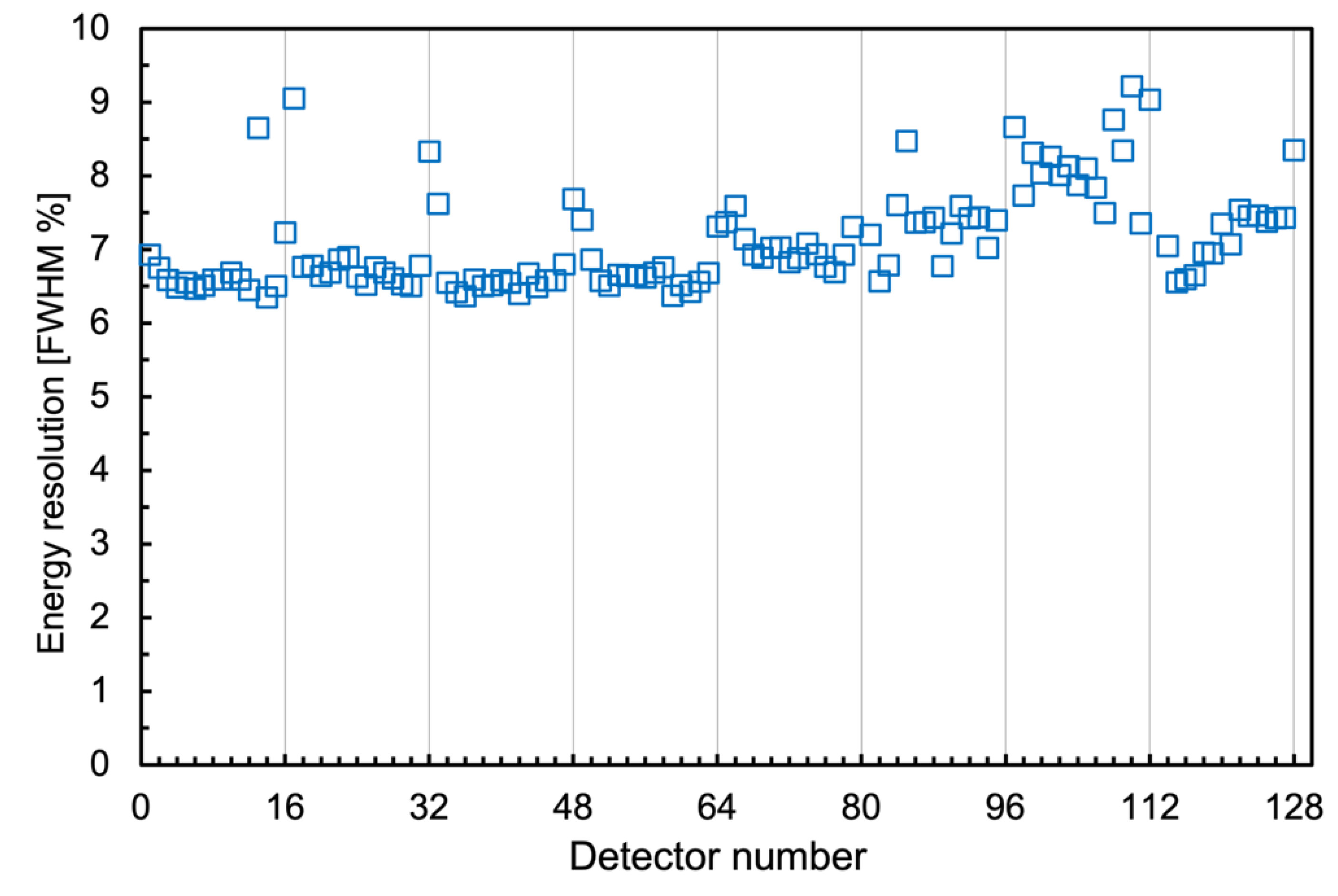 Preprints 110274 g013