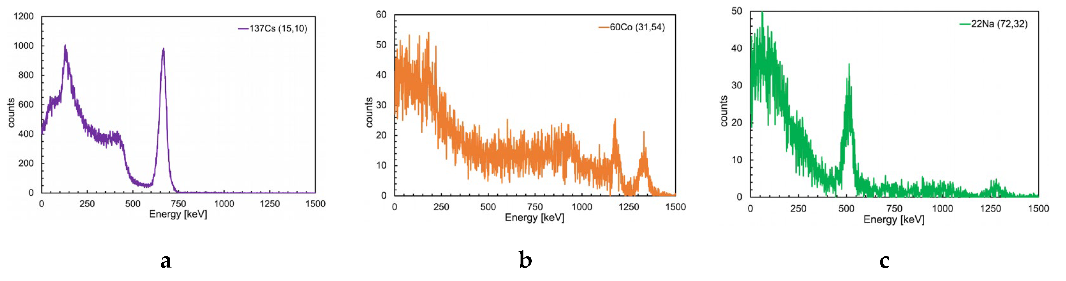 Preprints 110274 g015