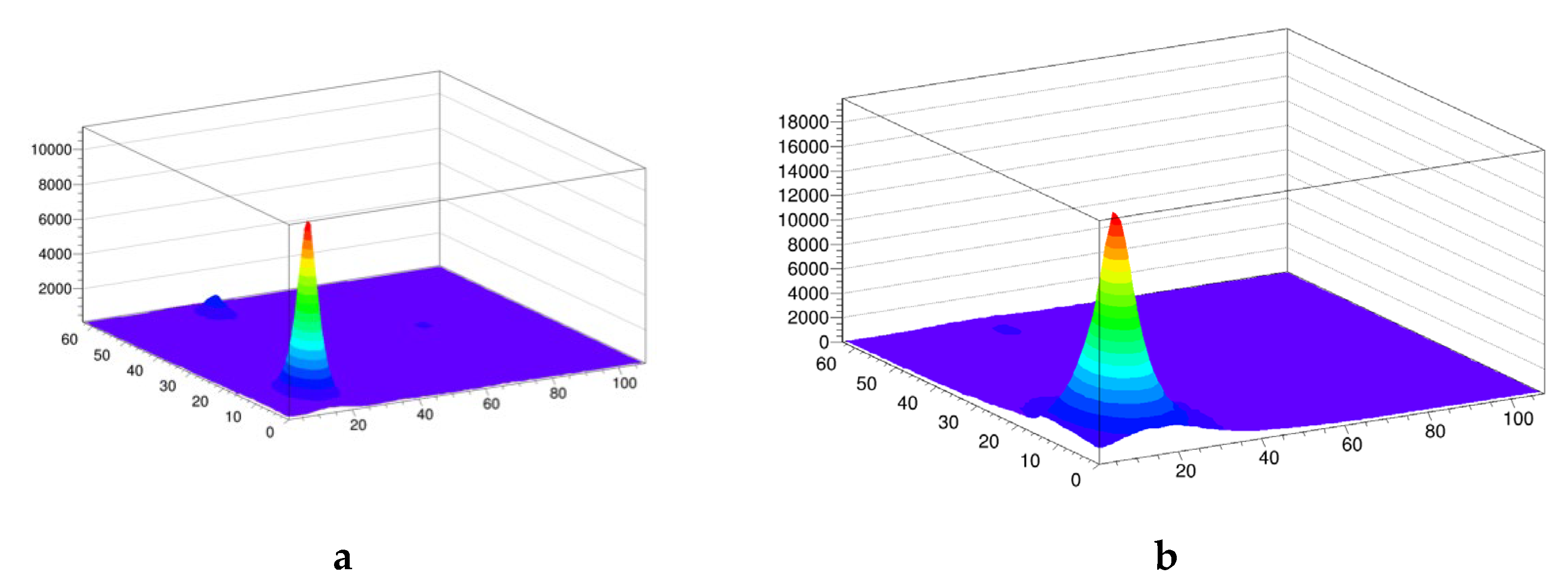 Preprints 110274 g017