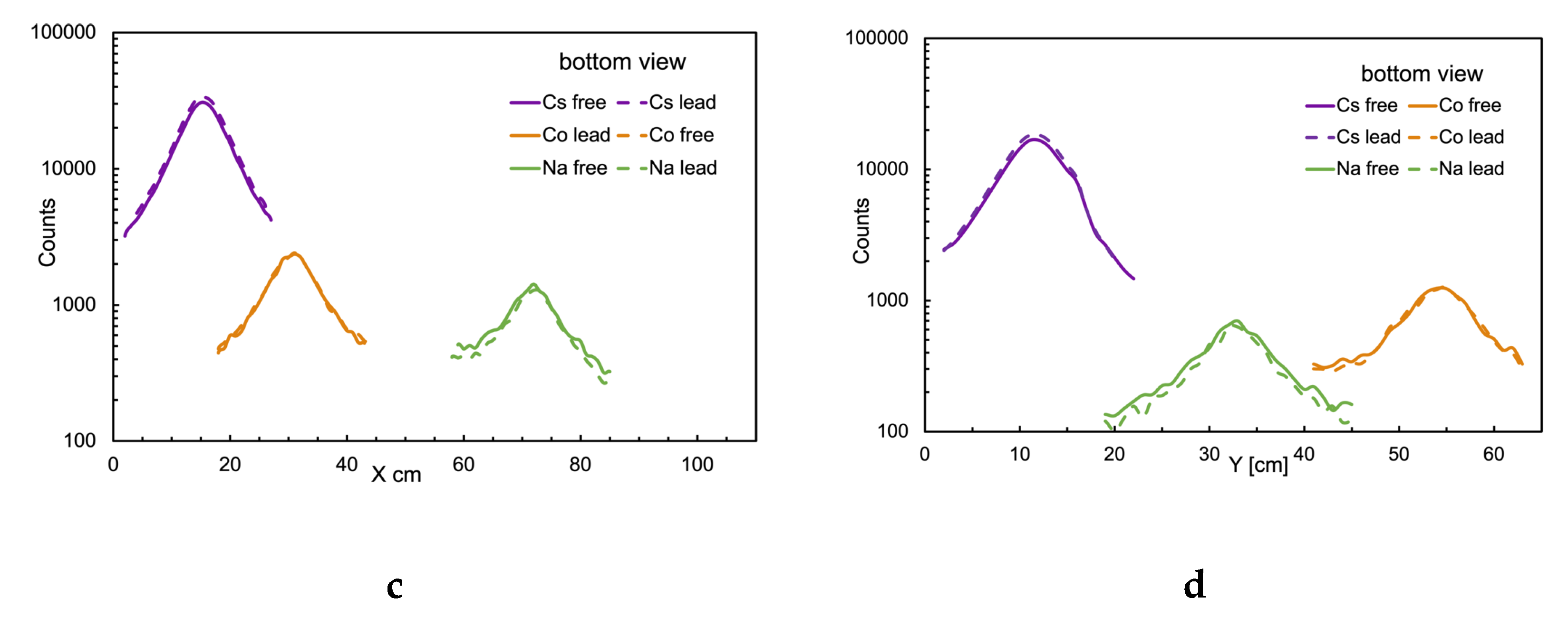 Preprints 110274 g021b