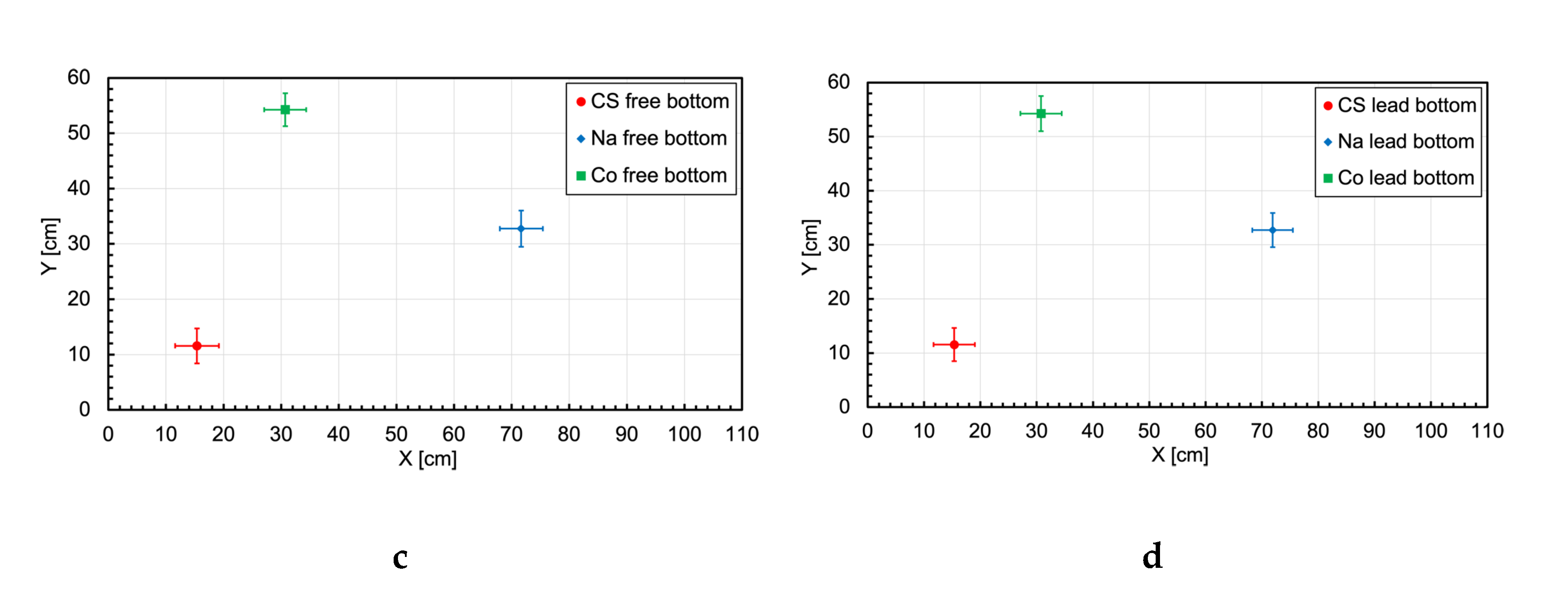 Preprints 110274 g023b