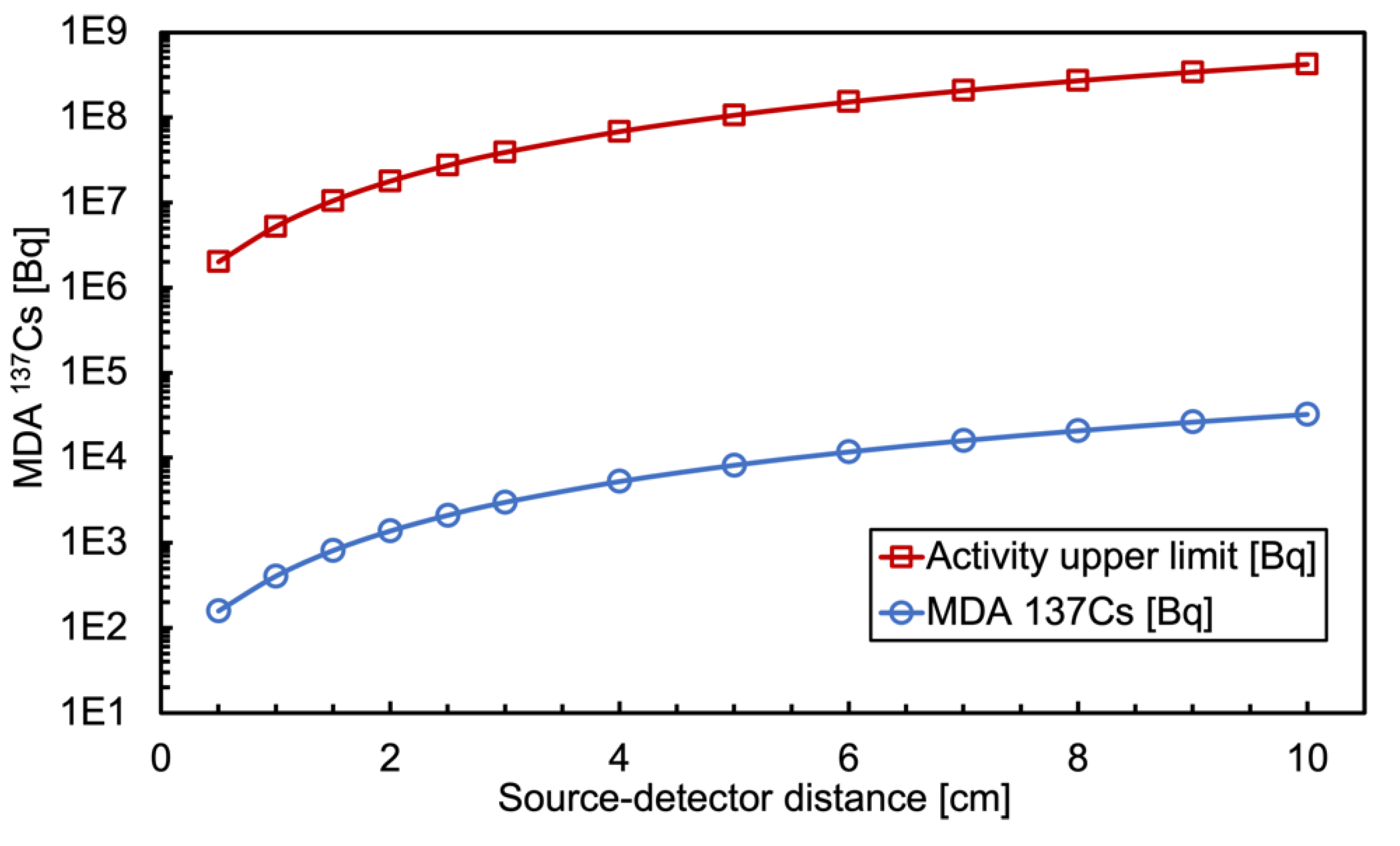 Preprints 110274 g024