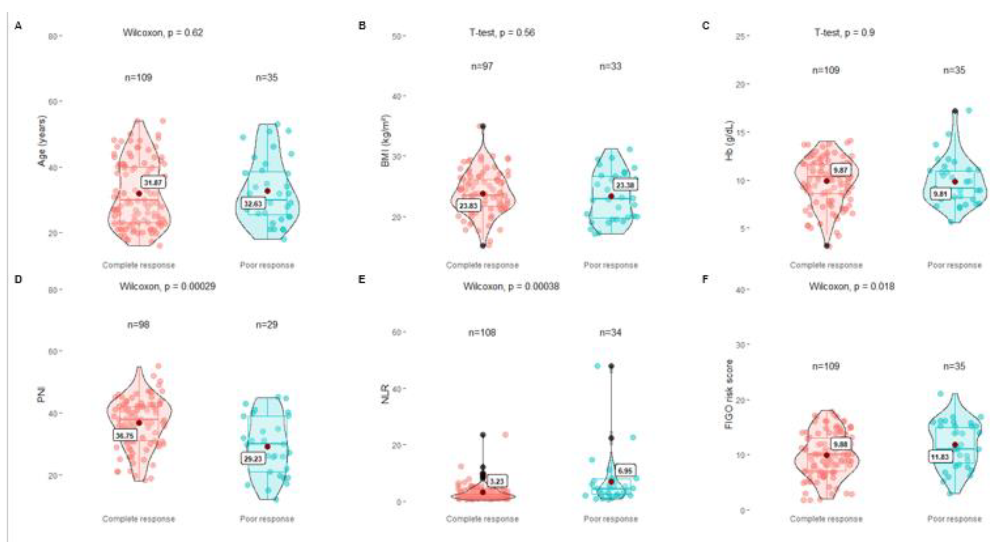 Preprints 118775 g001