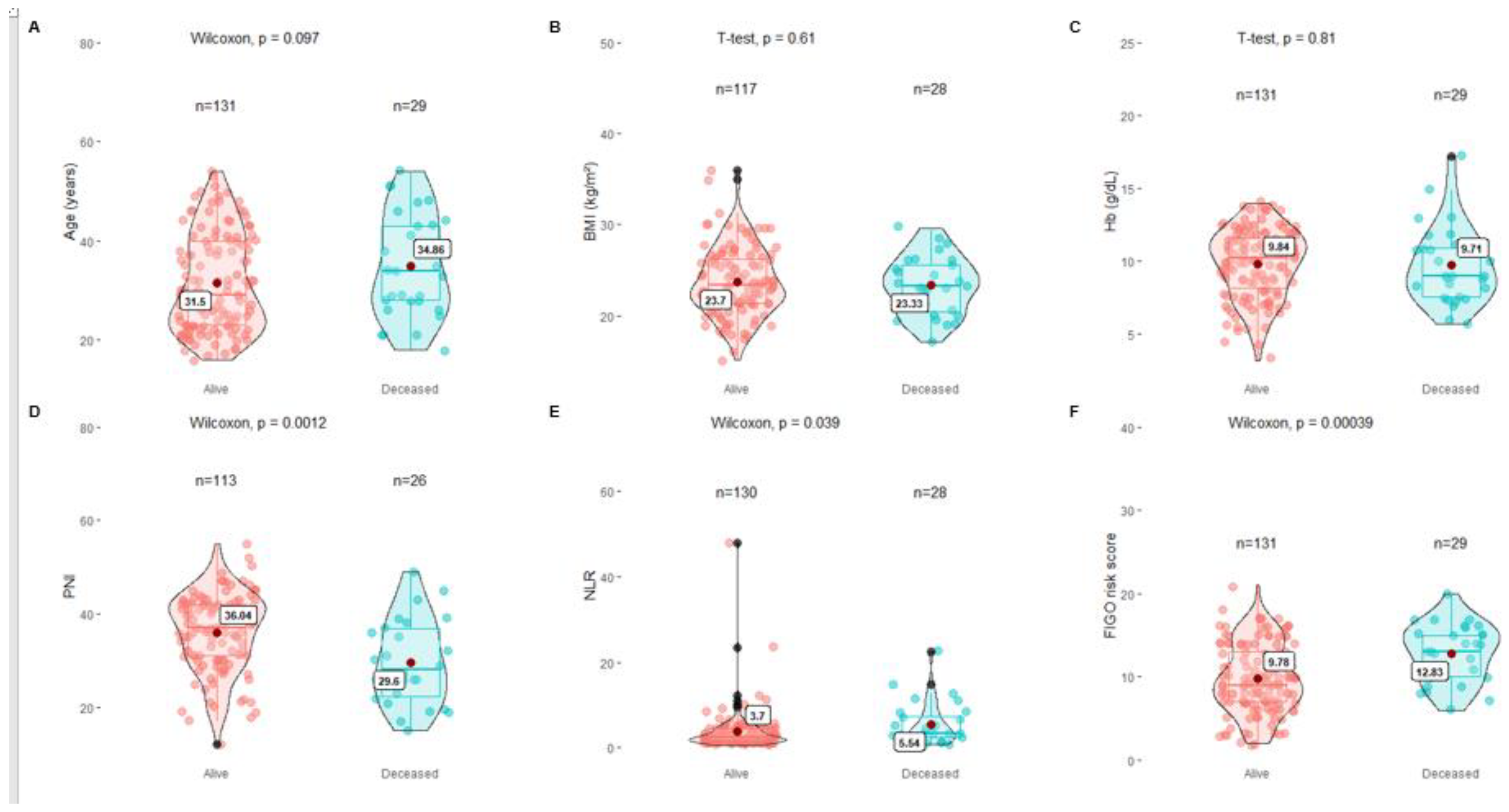 Preprints 118775 g002