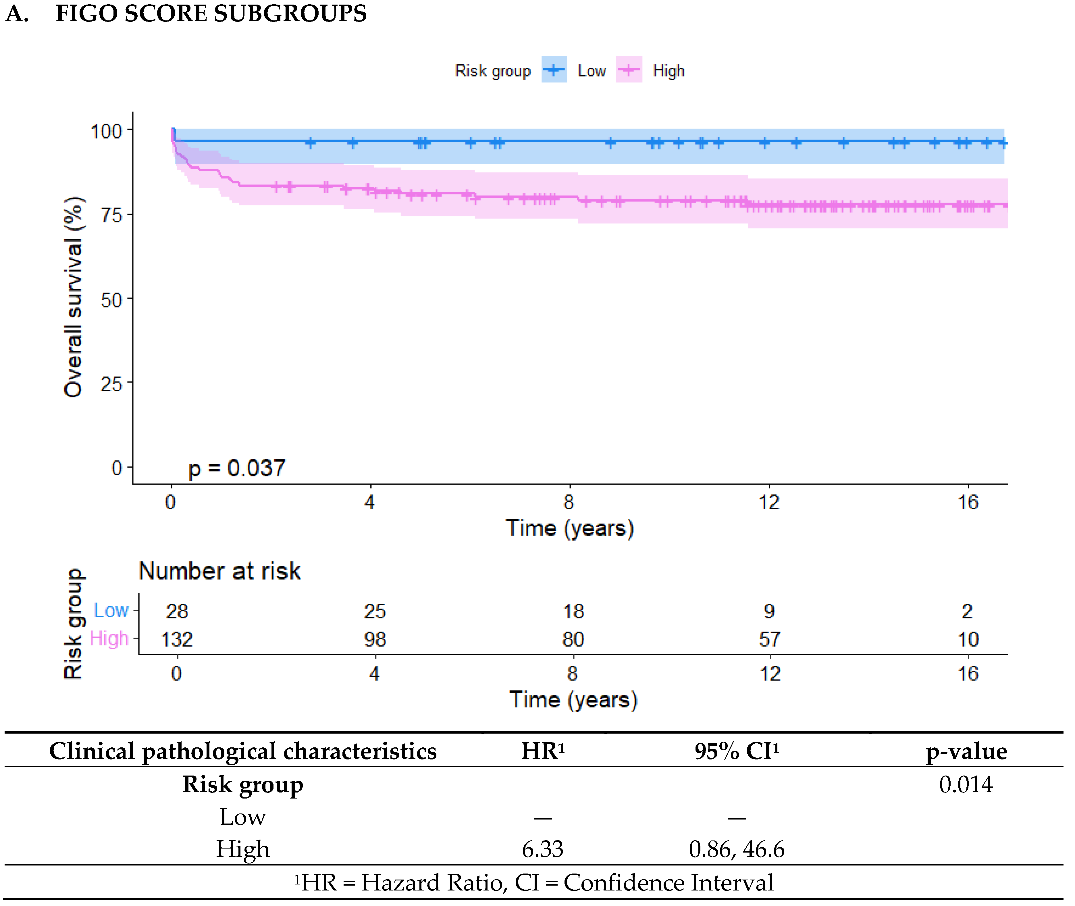 Preprints 118775 g003a