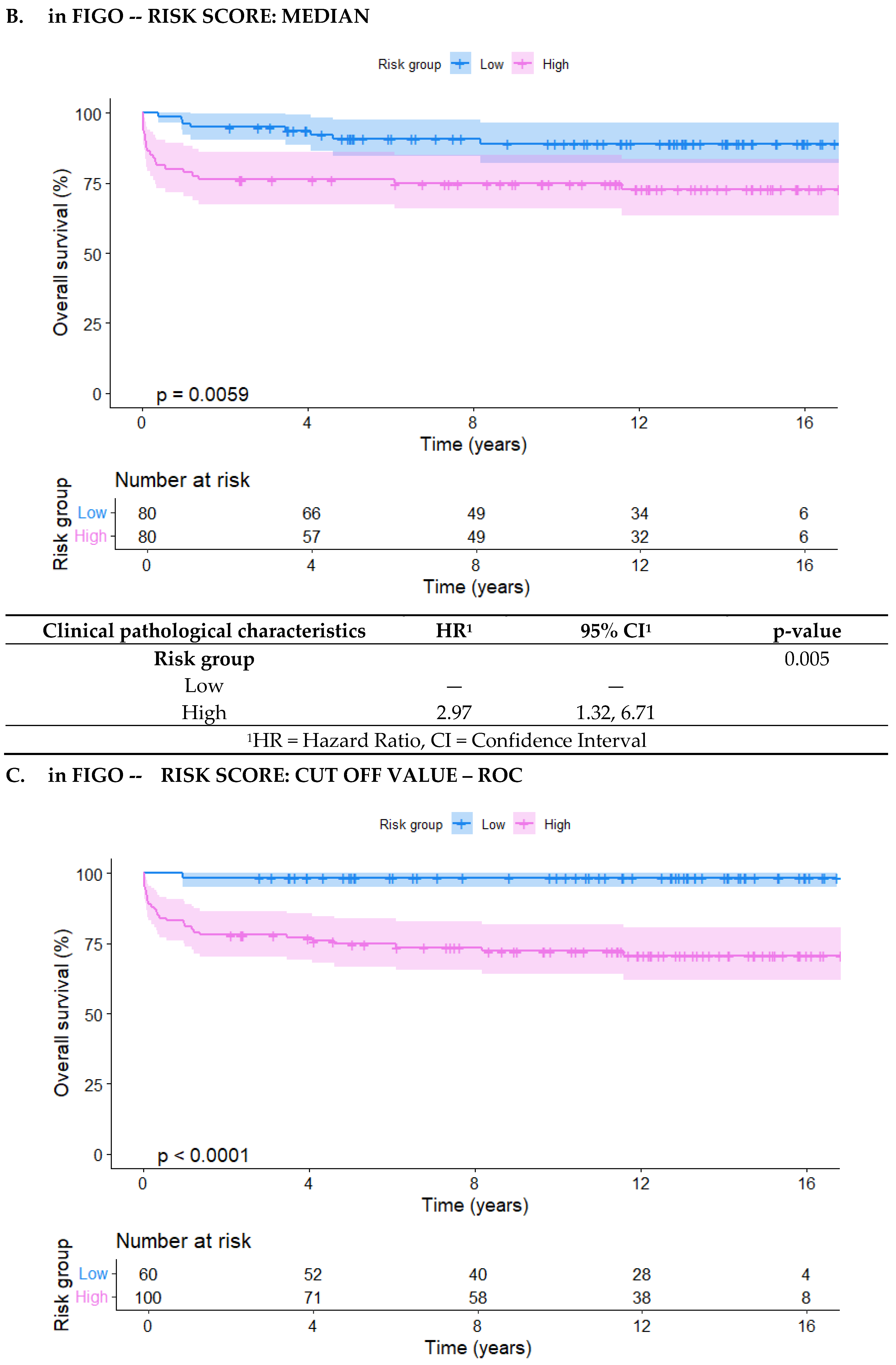 Preprints 118775 g003b