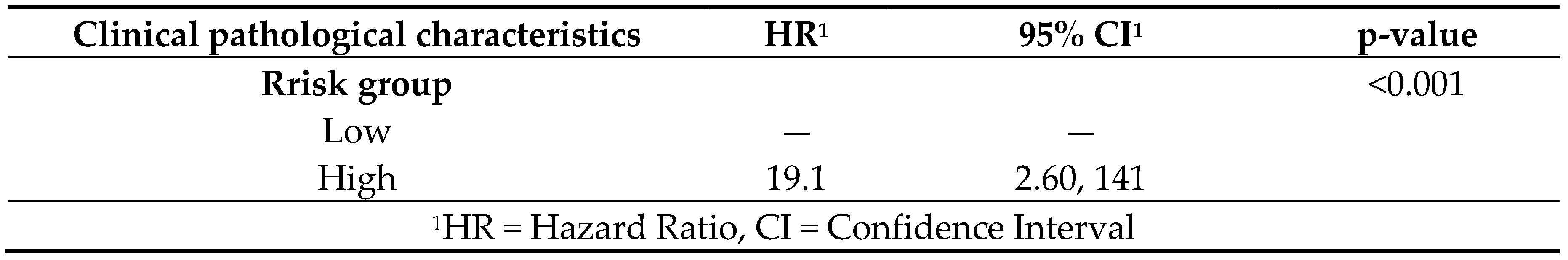 Preprints 118775 g003c