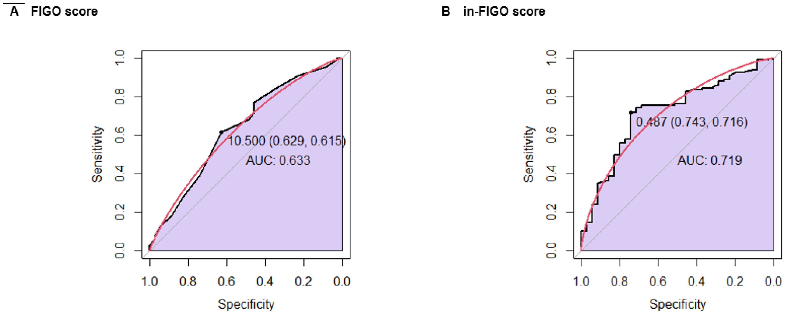 Preprints 118775 g004