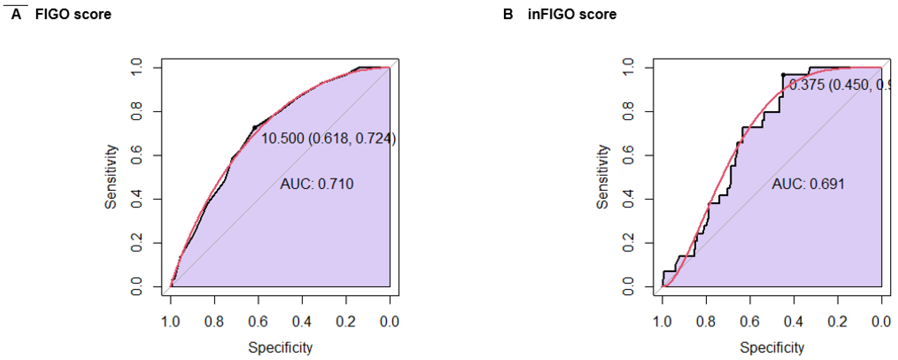 Preprints 118775 g005