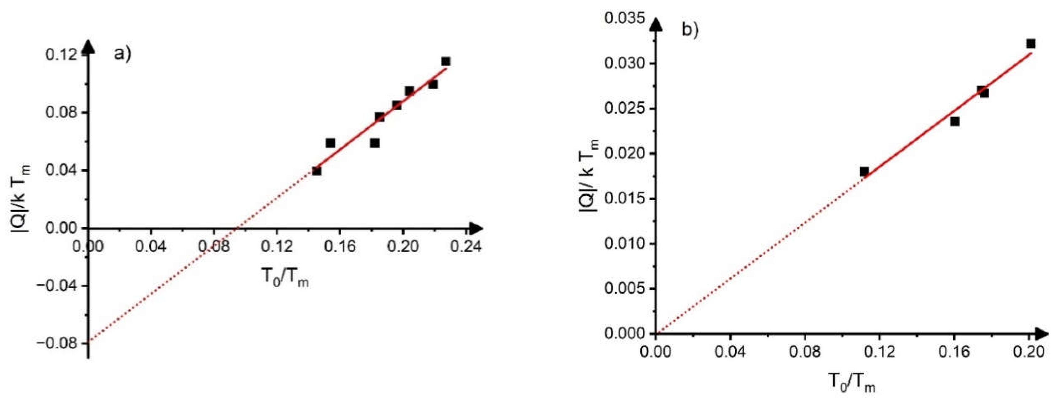 Preprints 113601 g001a