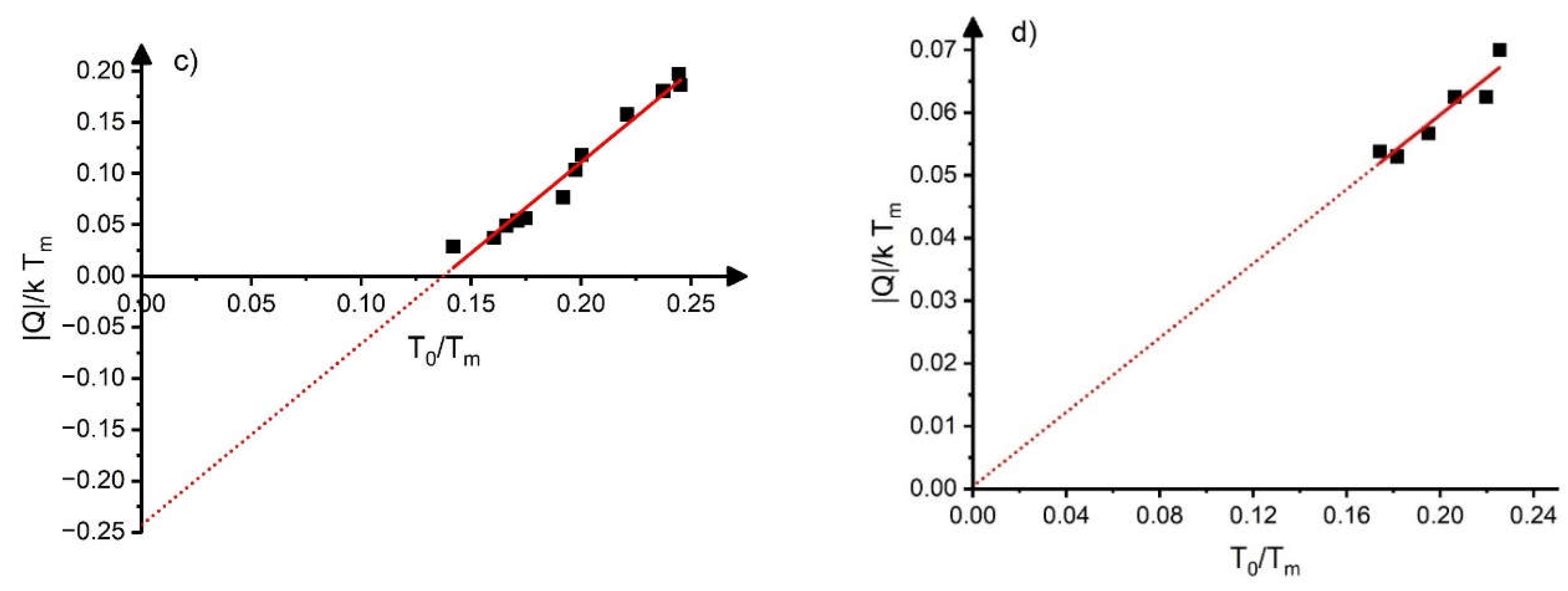 Preprints 113601 g001b