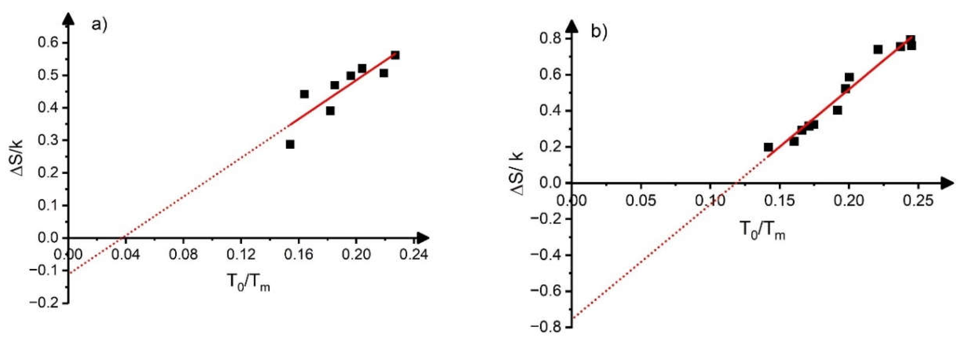 Preprints 113601 g002