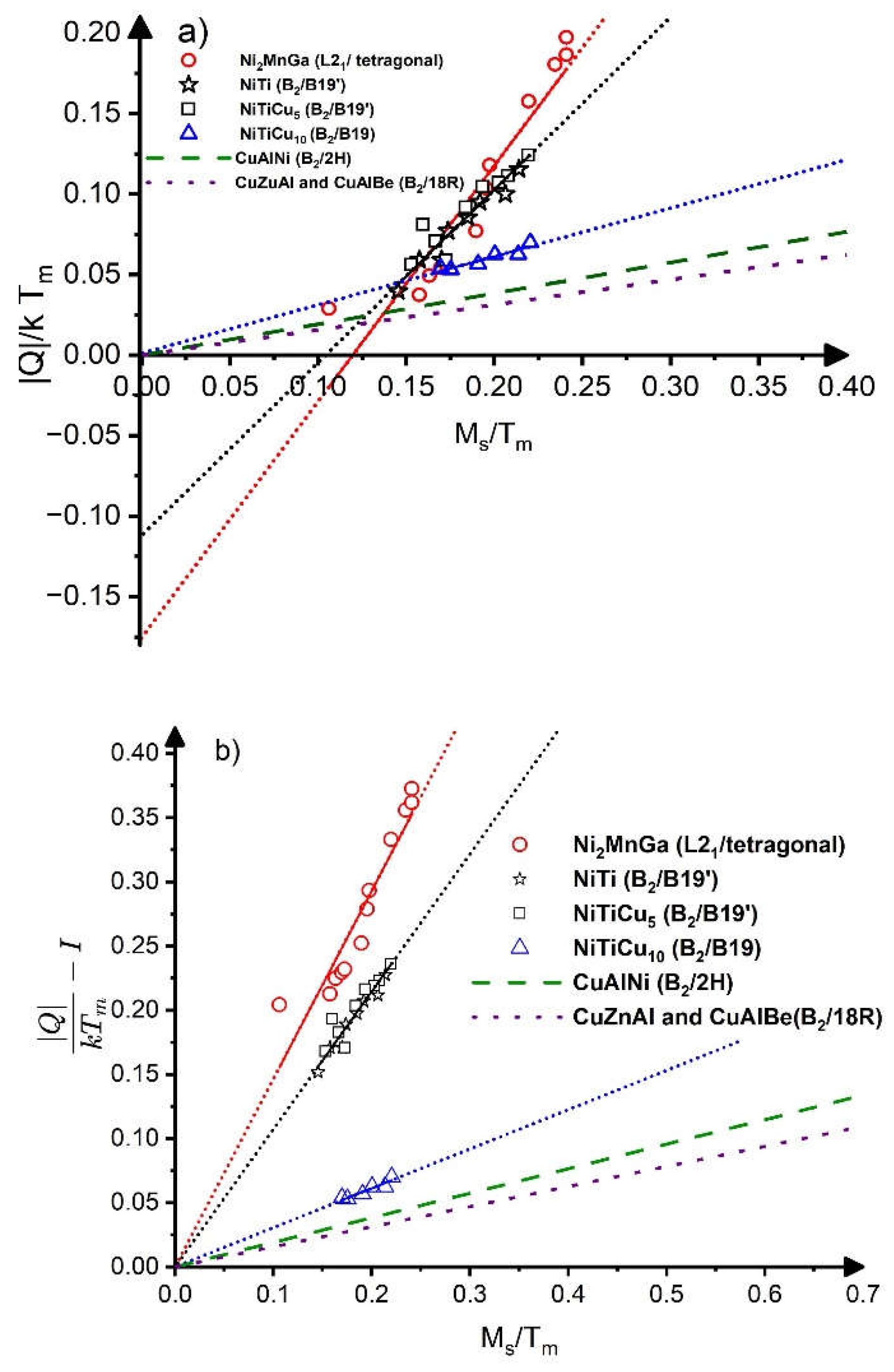 Preprints 113601 g003