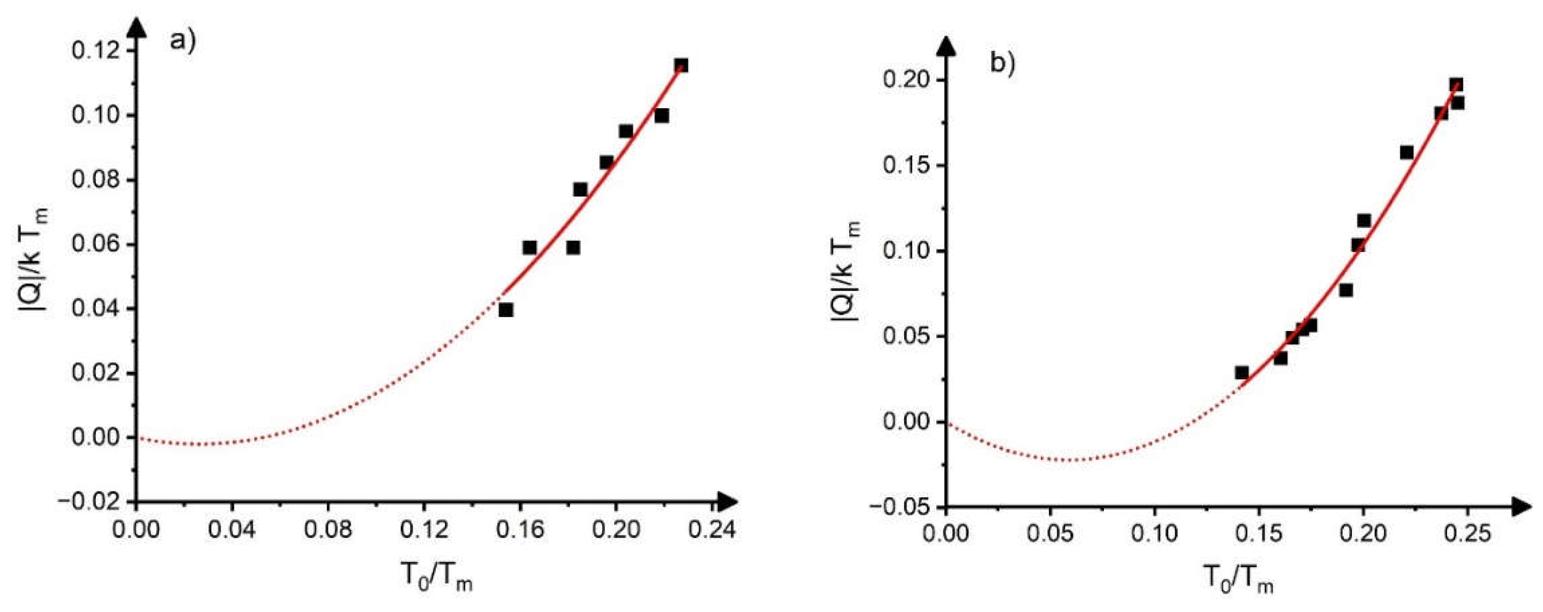 Preprints 113601 g0a1