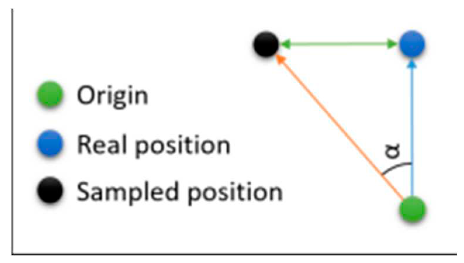 Preprints 84763 g005