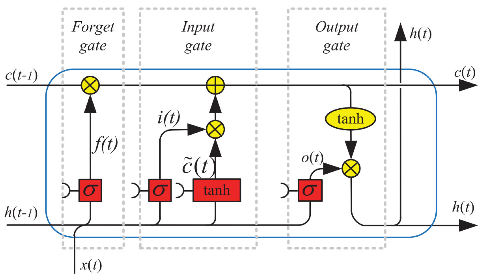 Preprints 138004 g001