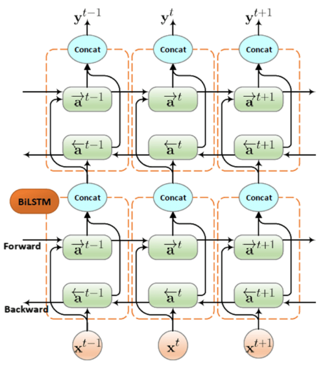 Preprints 138004 g005