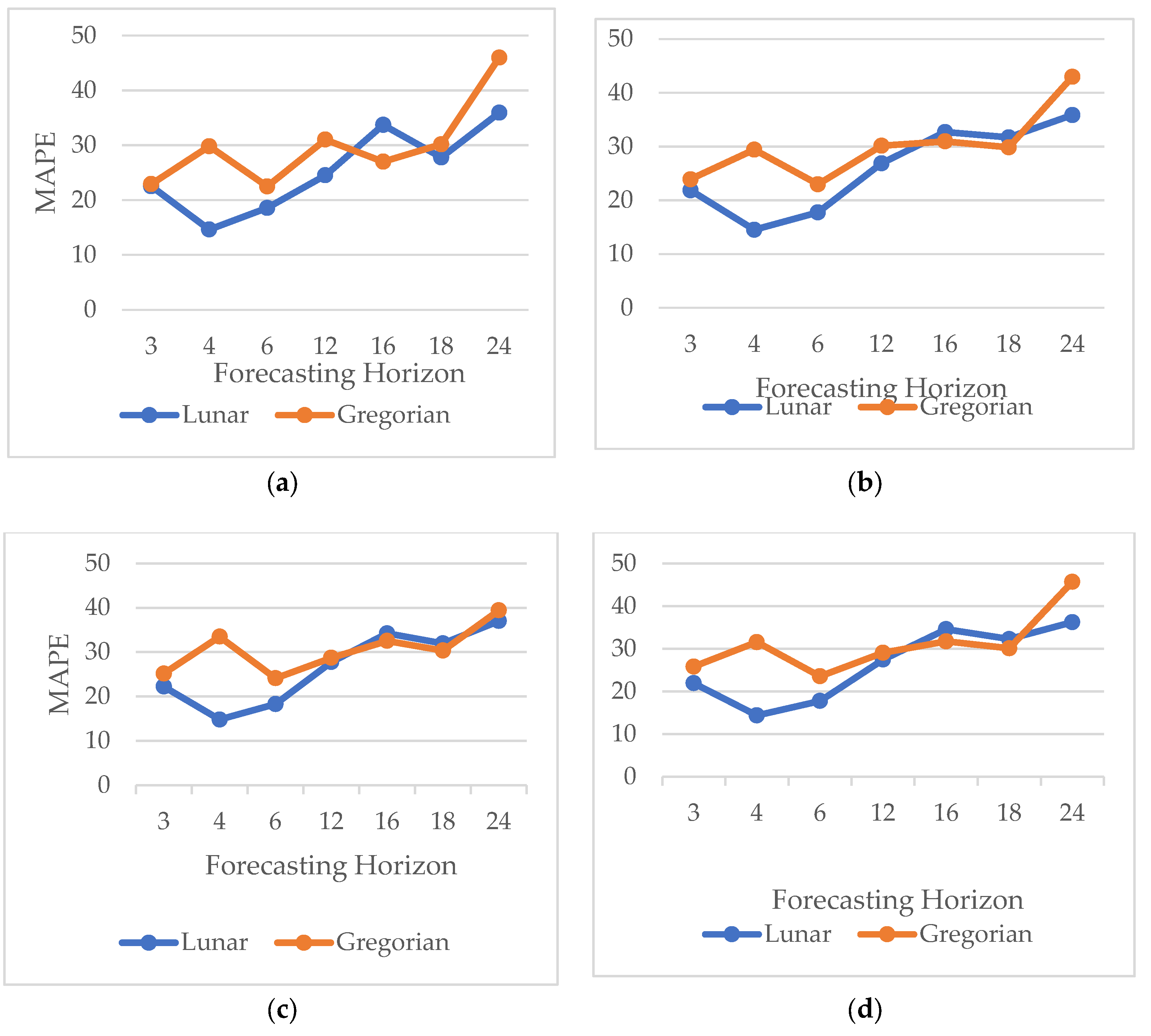 Preprints 138004 g007