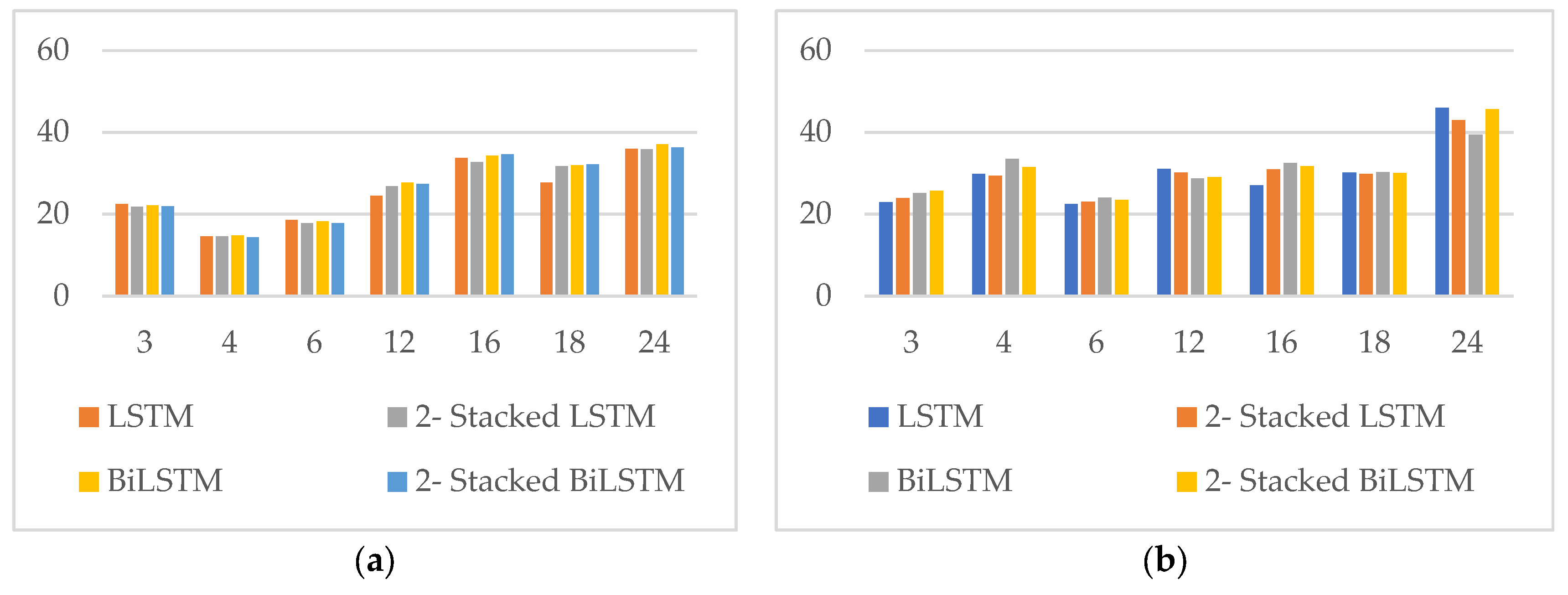 Preprints 138004 g008