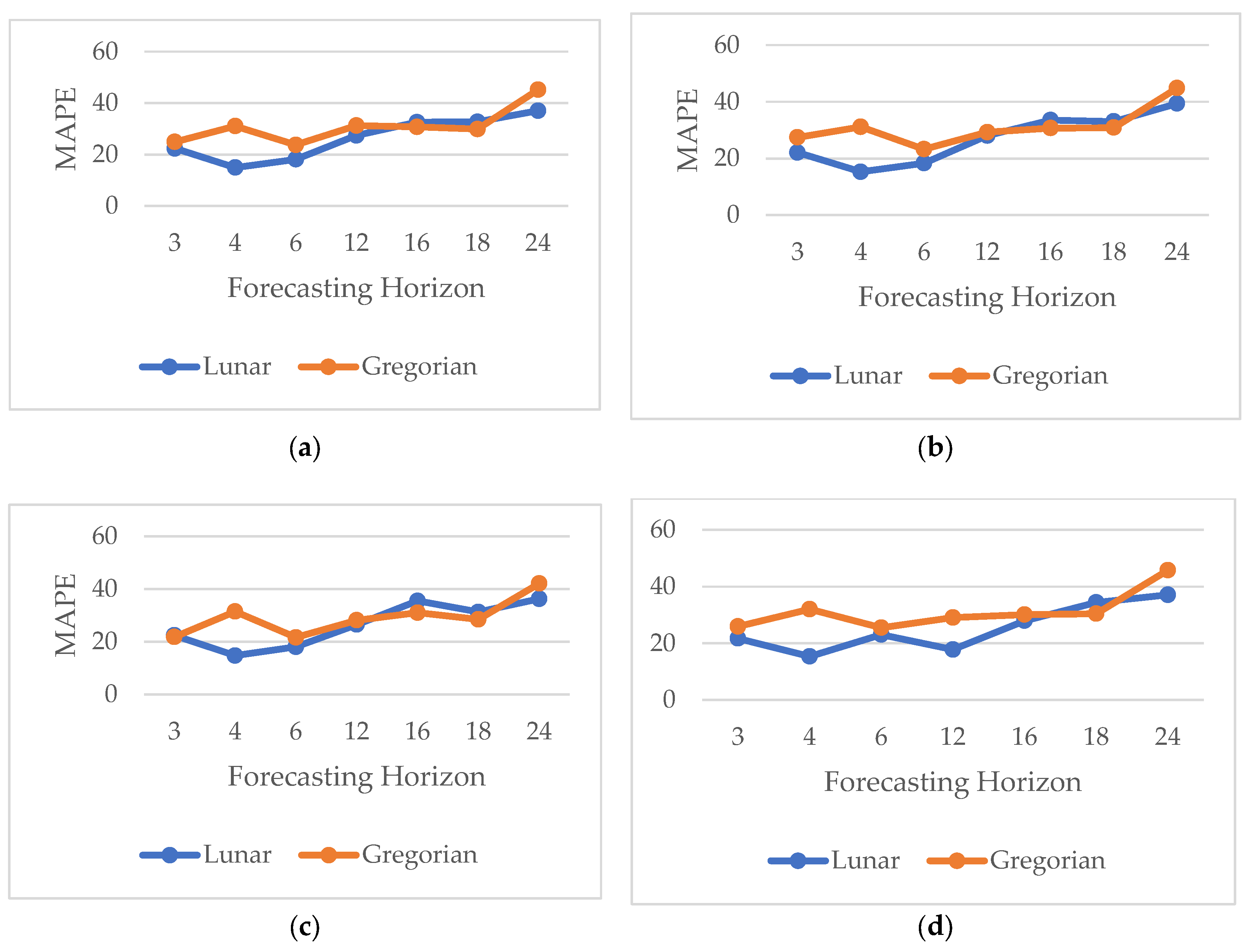 Preprints 138004 g009