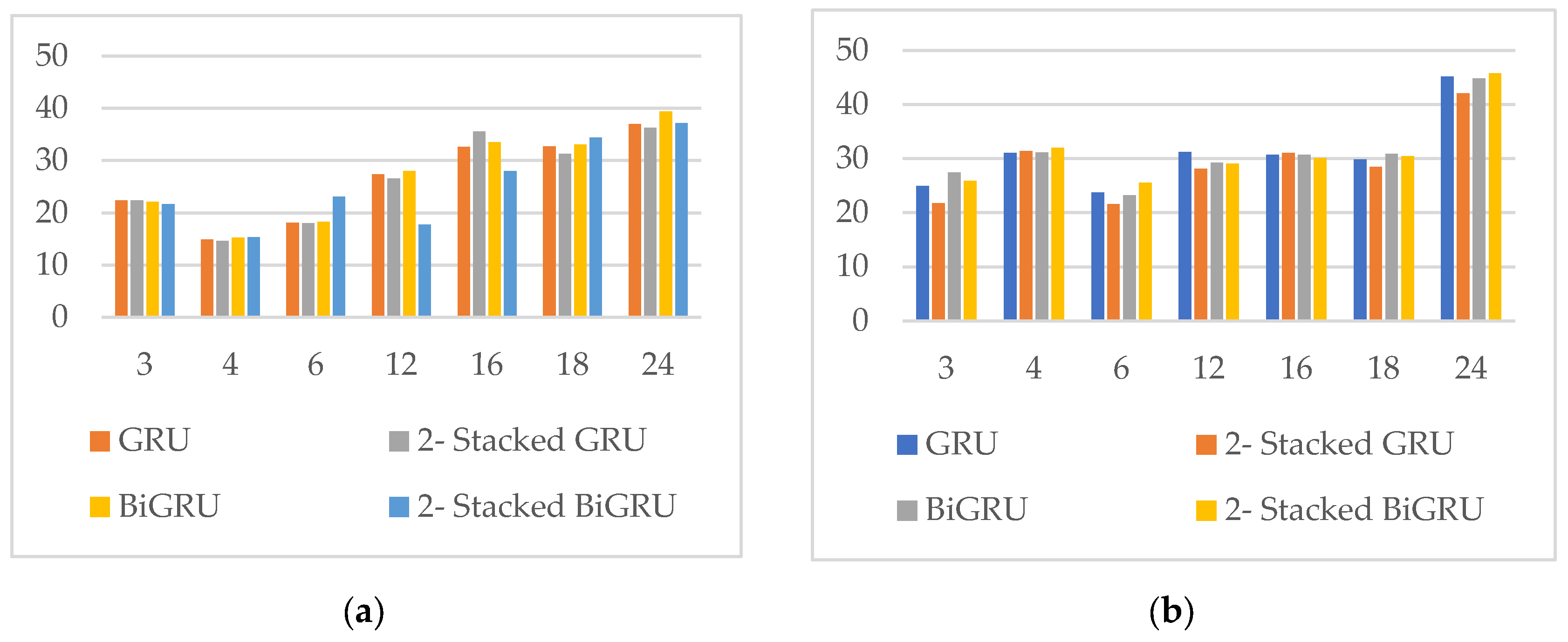 Preprints 138004 g010