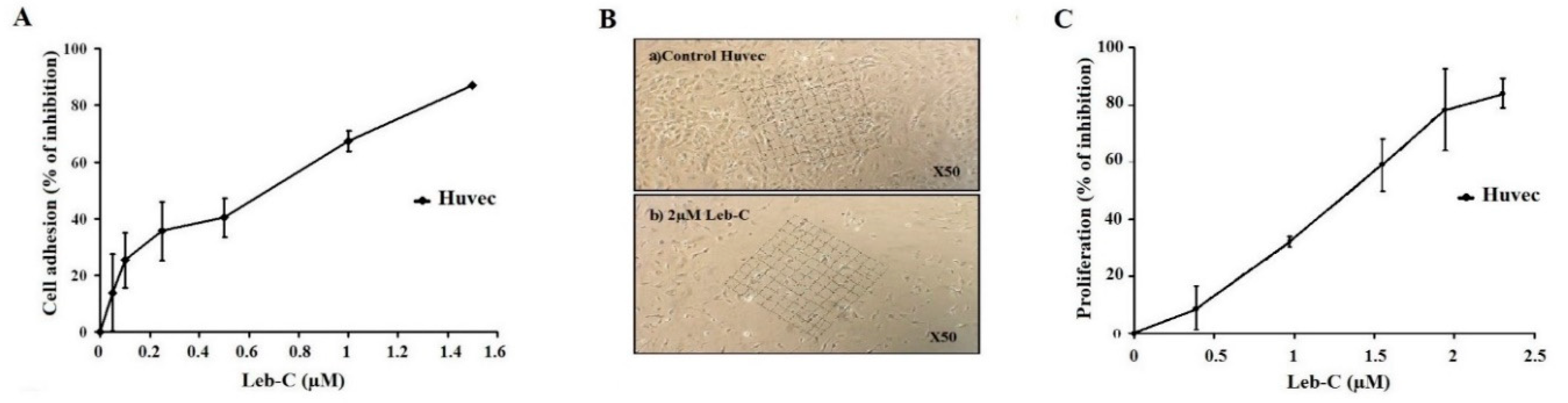 Preprints 76412 g002