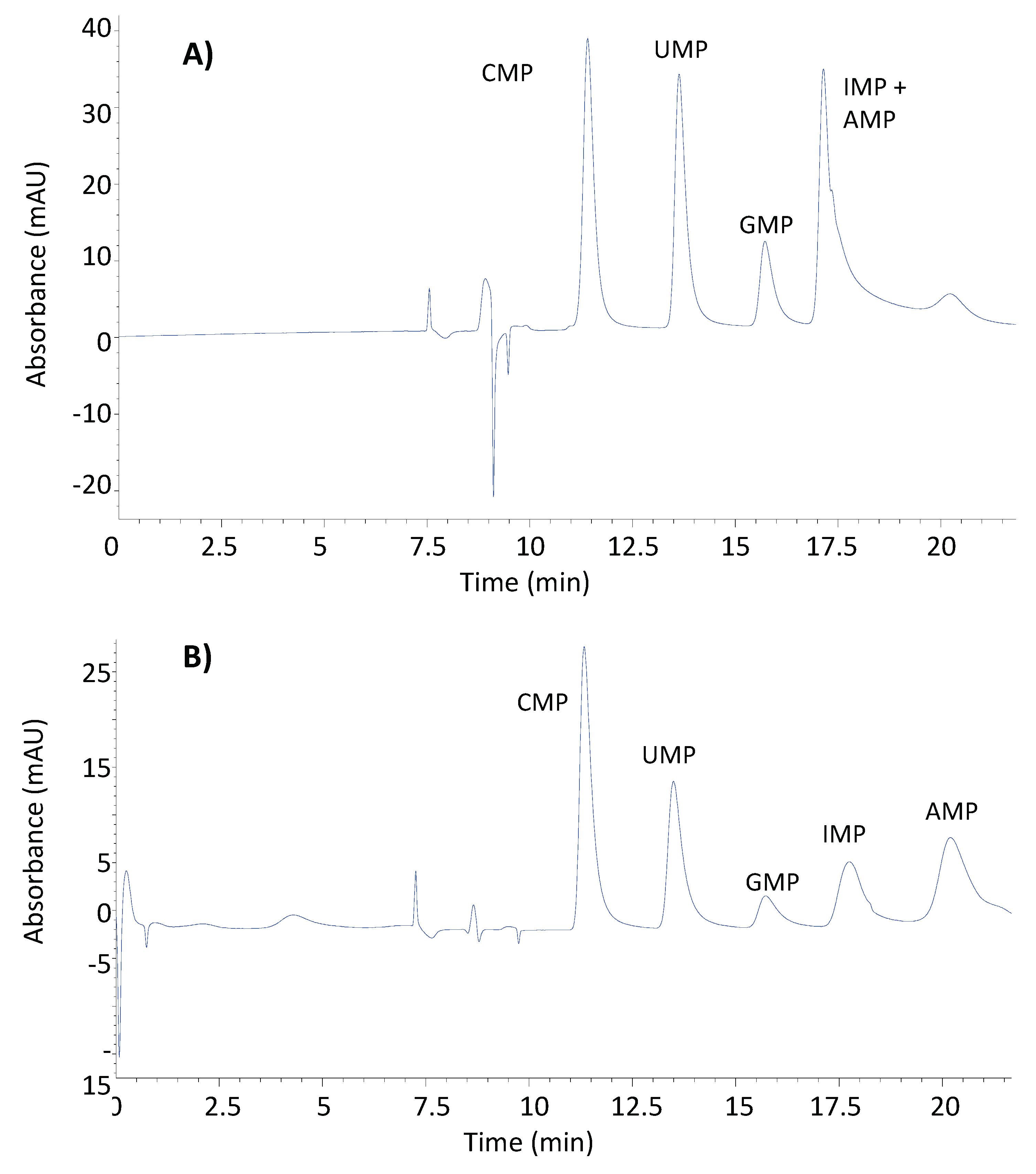 Preprints 100906 g001