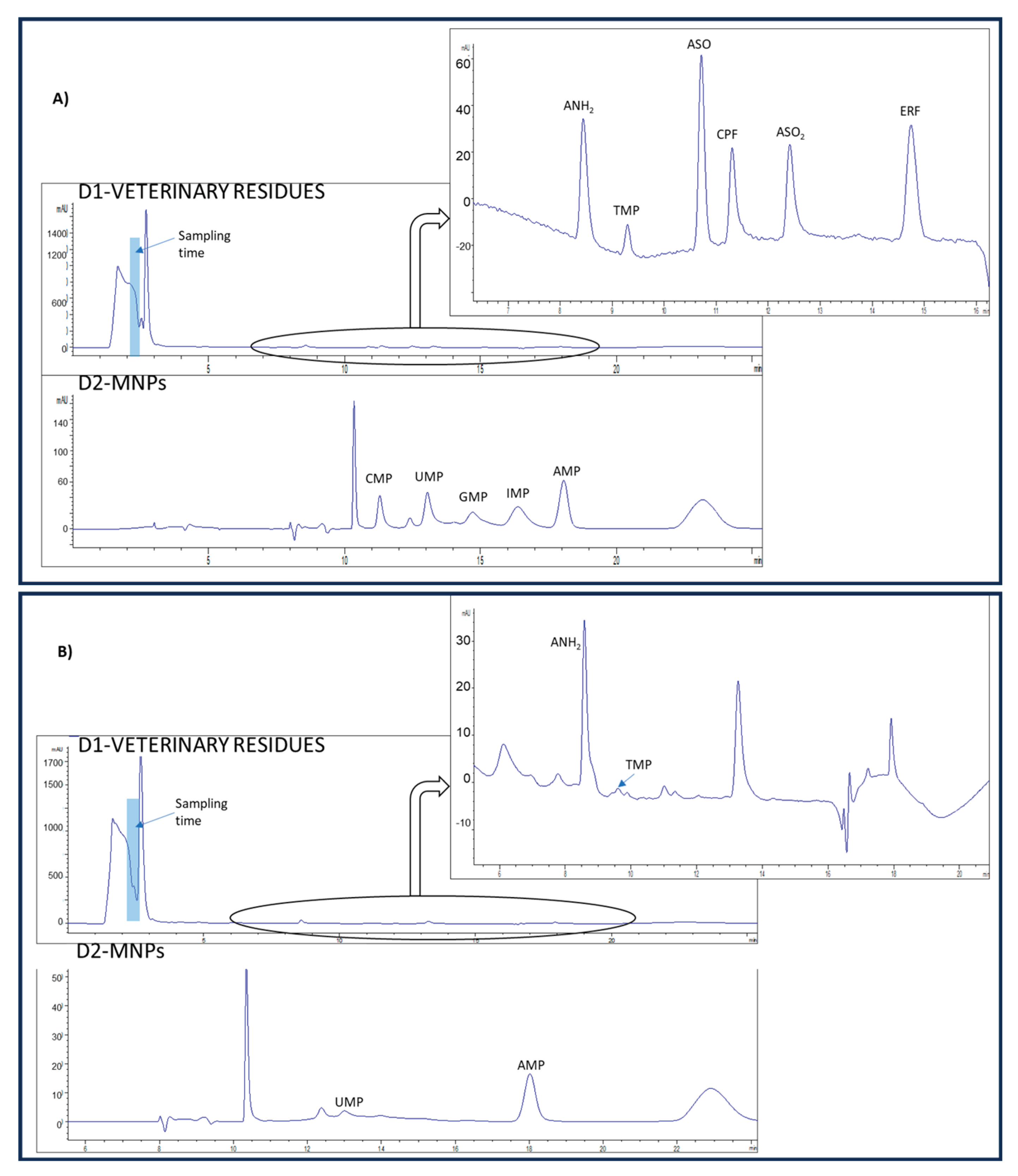 Preprints 100906 g002