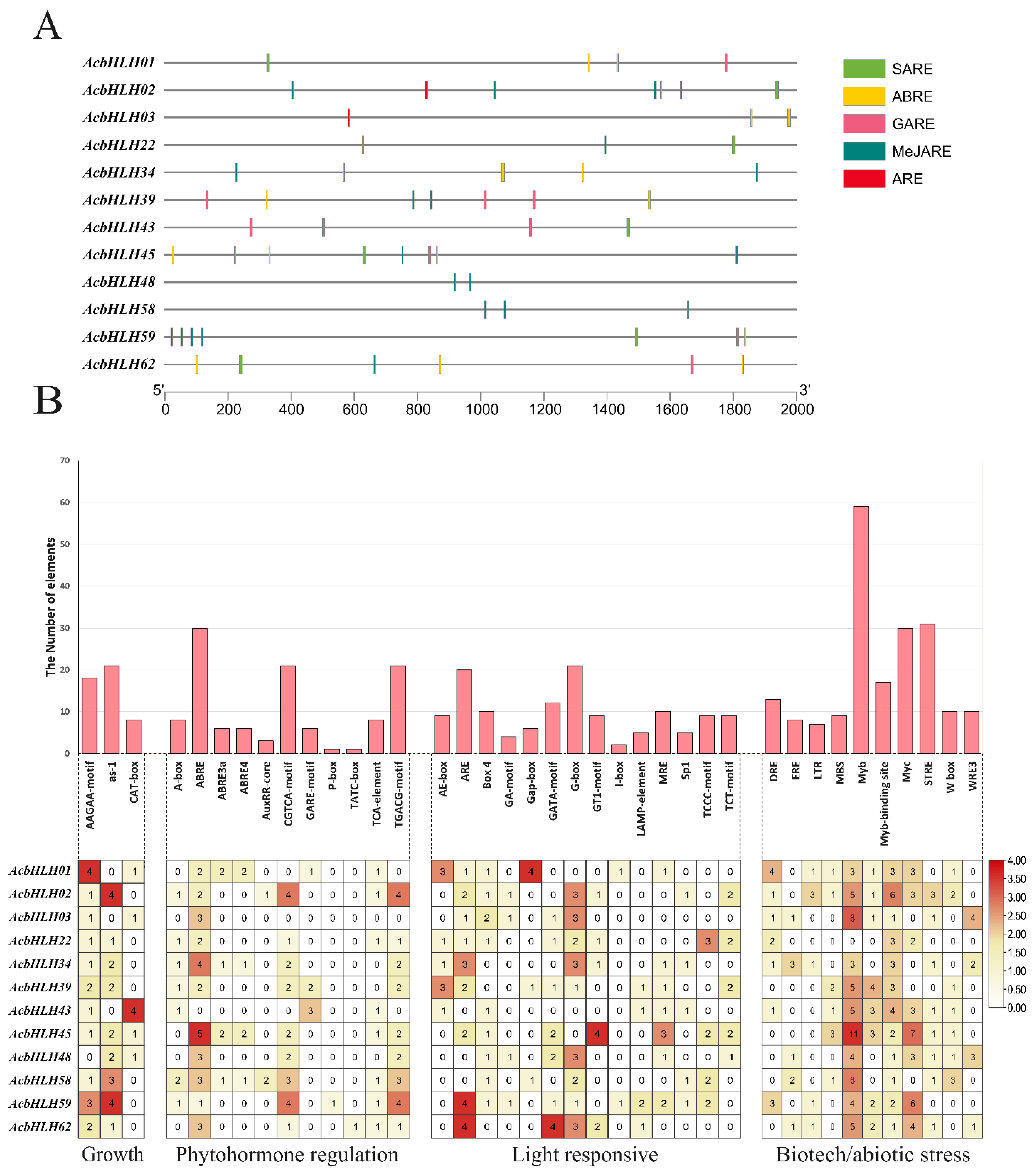 Preprints 137352 g004