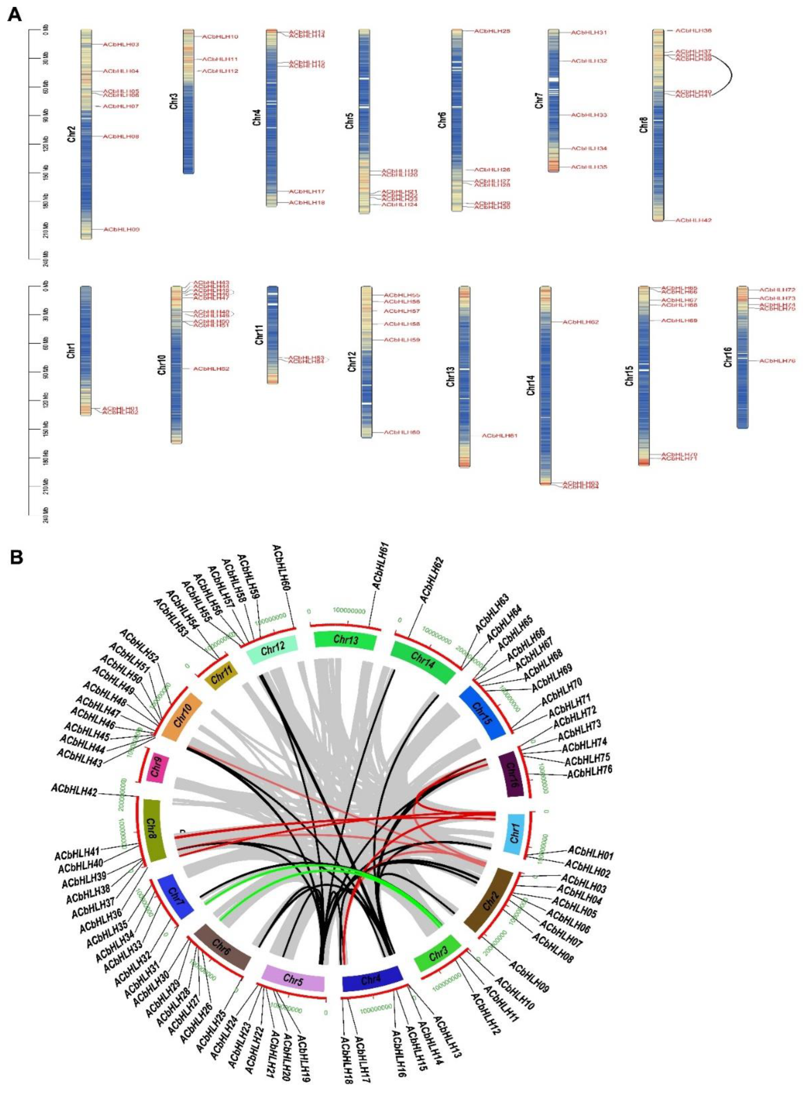 Preprints 137352 g005