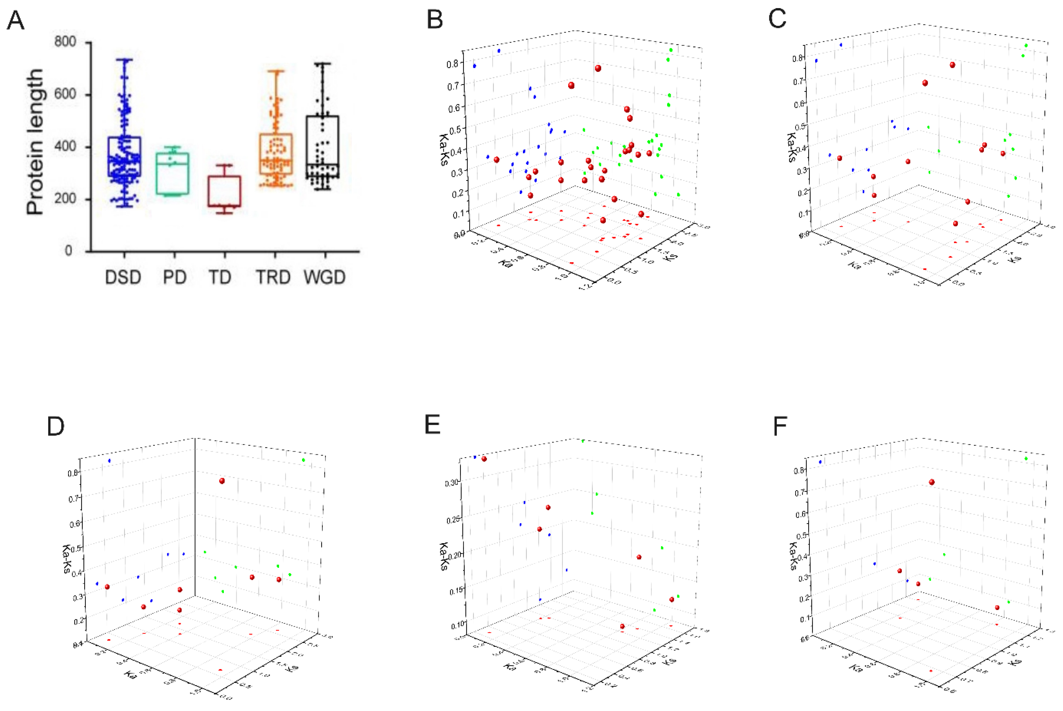 Preprints 137352 g006