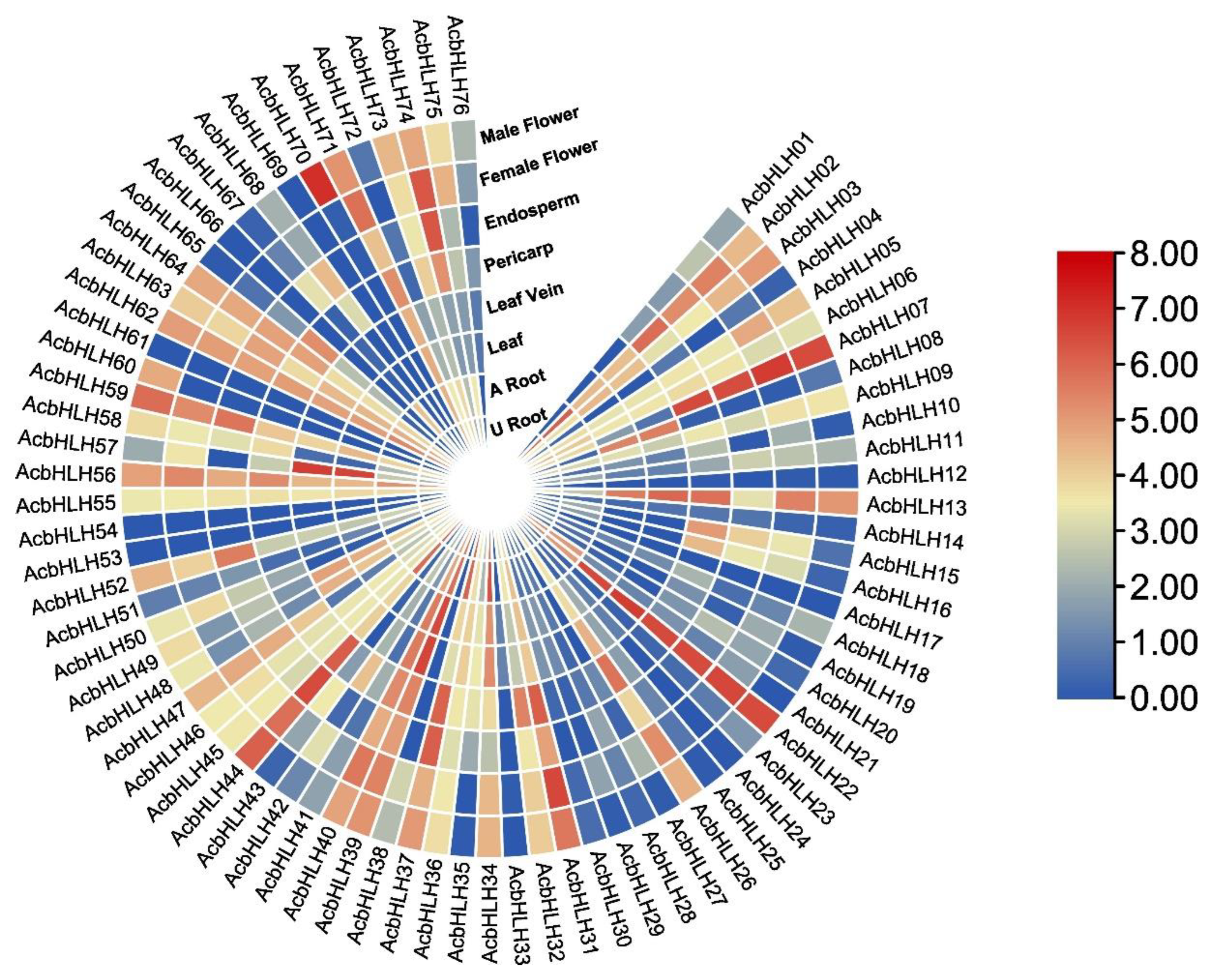 Preprints 137352 g008