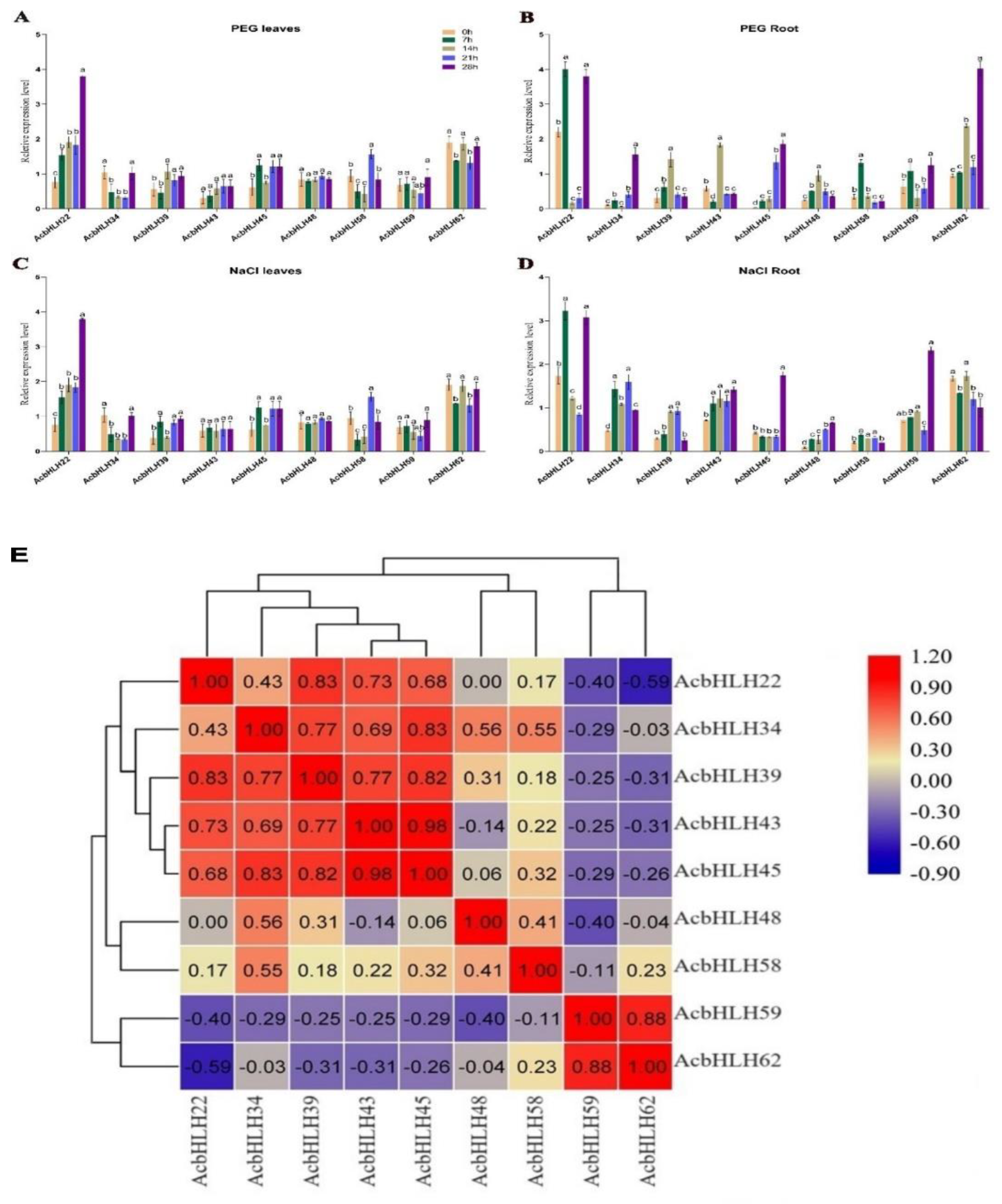 Preprints 137352 g009