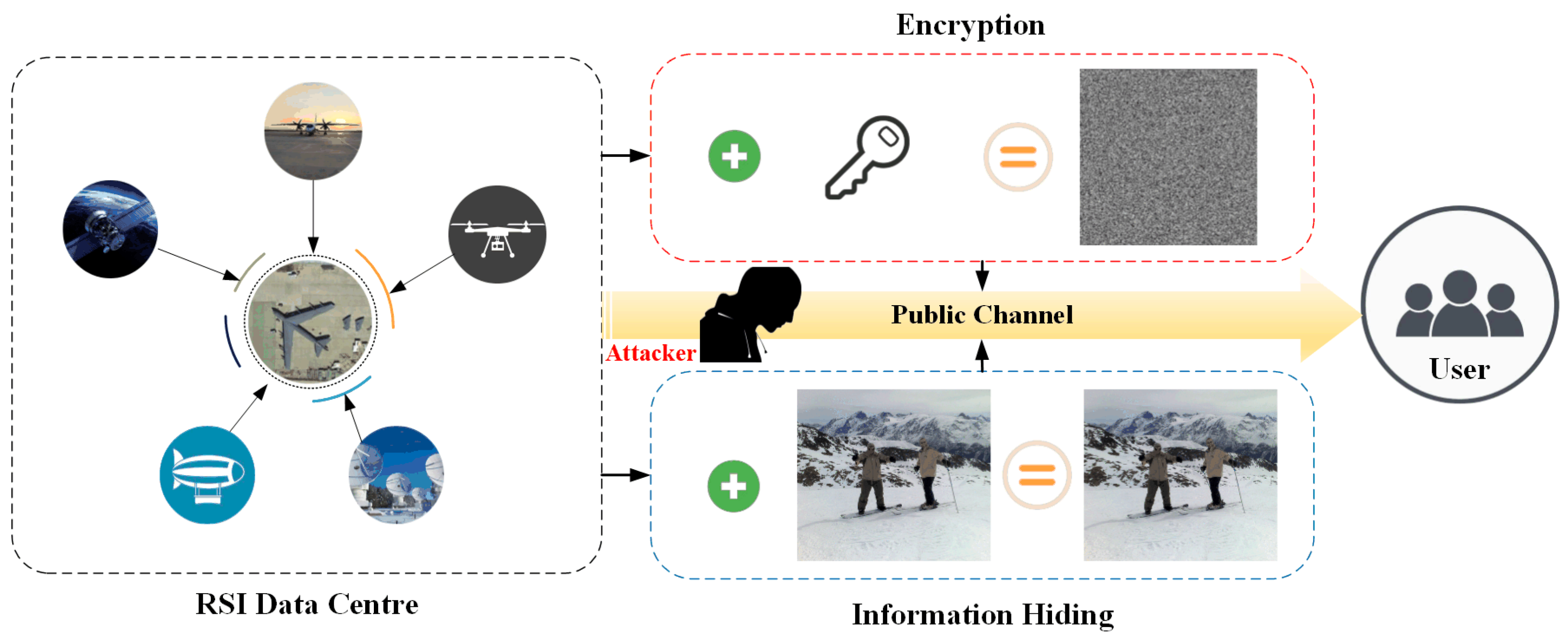 Preprints 96109 g001