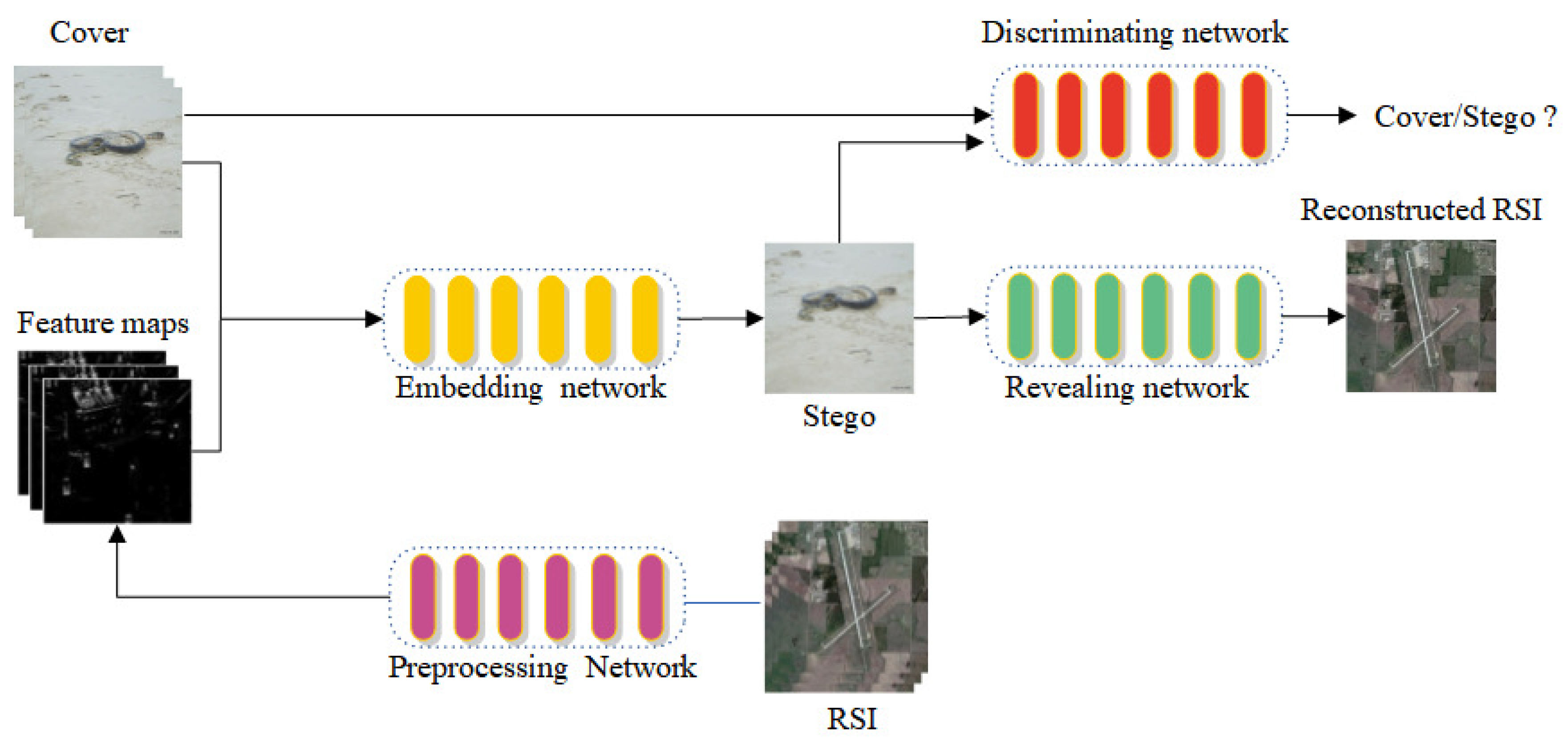 Preprints 96109 g002