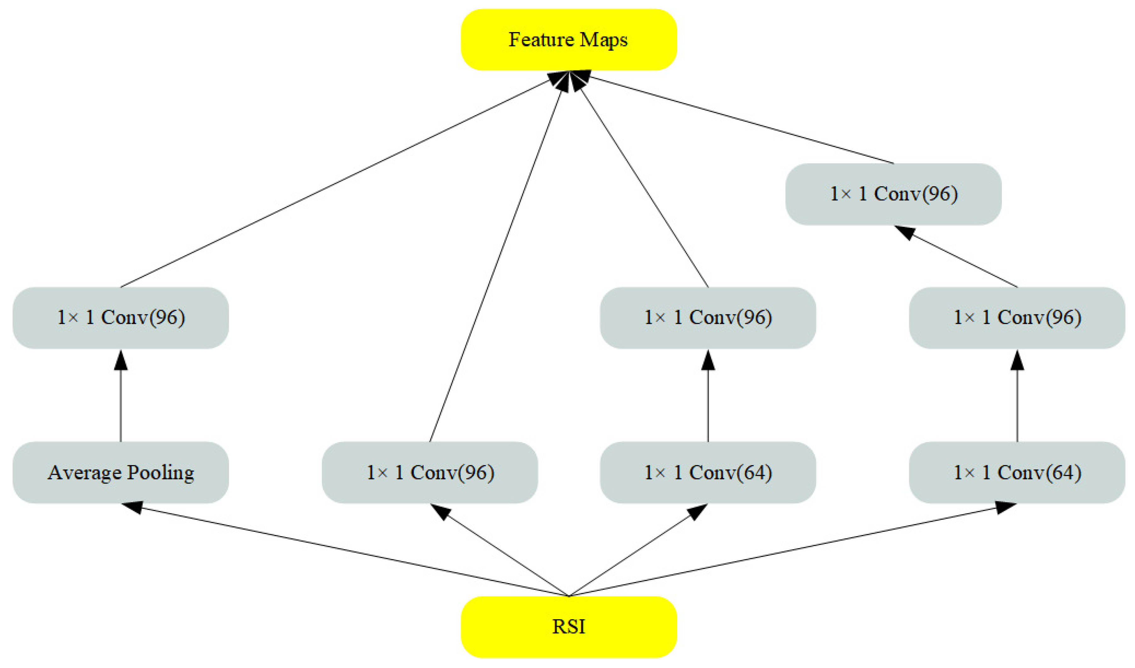 Preprints 96109 g003