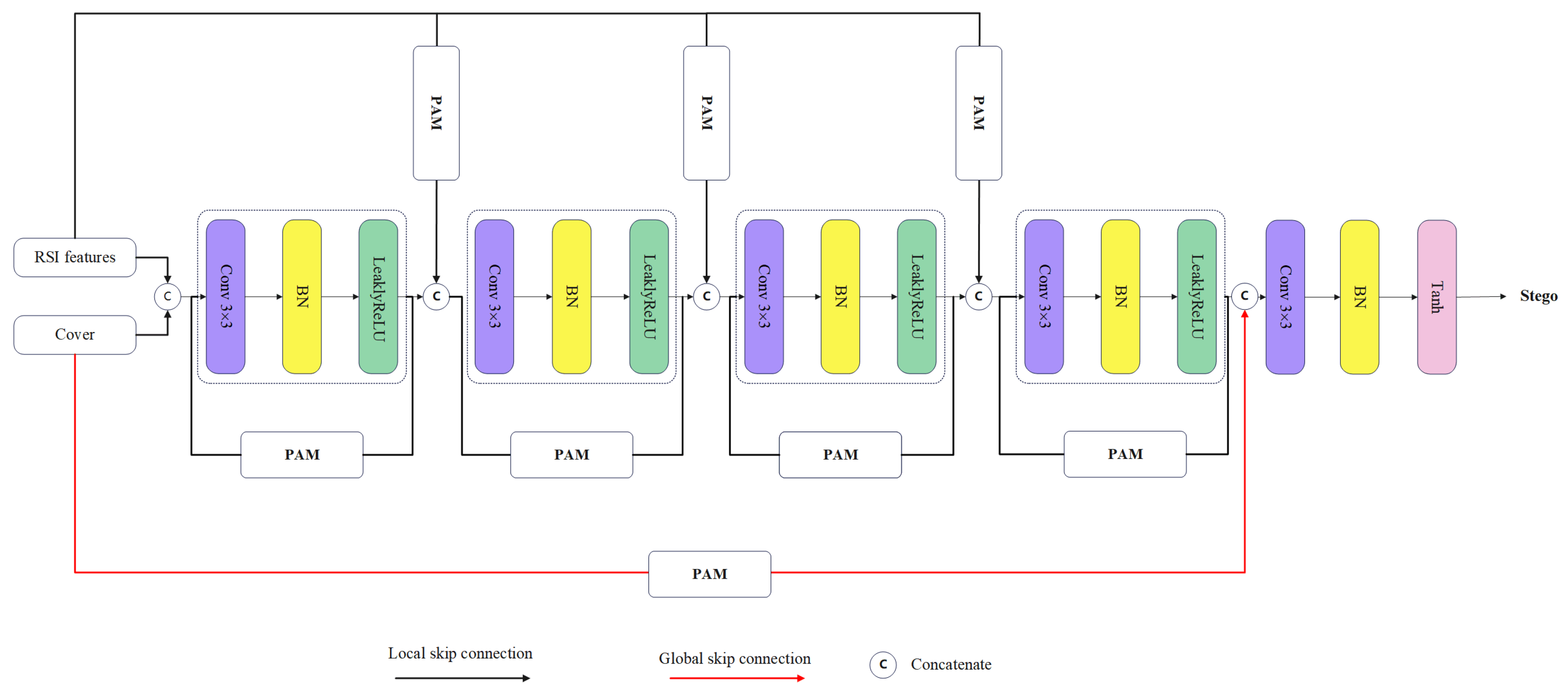 Preprints 96109 g005