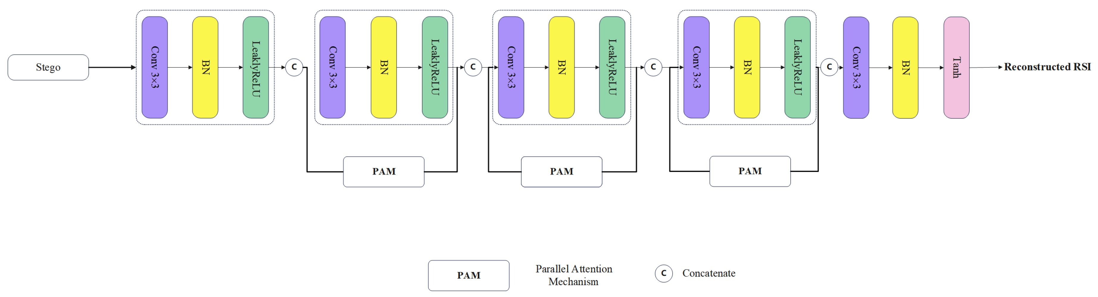 Preprints 96109 g006