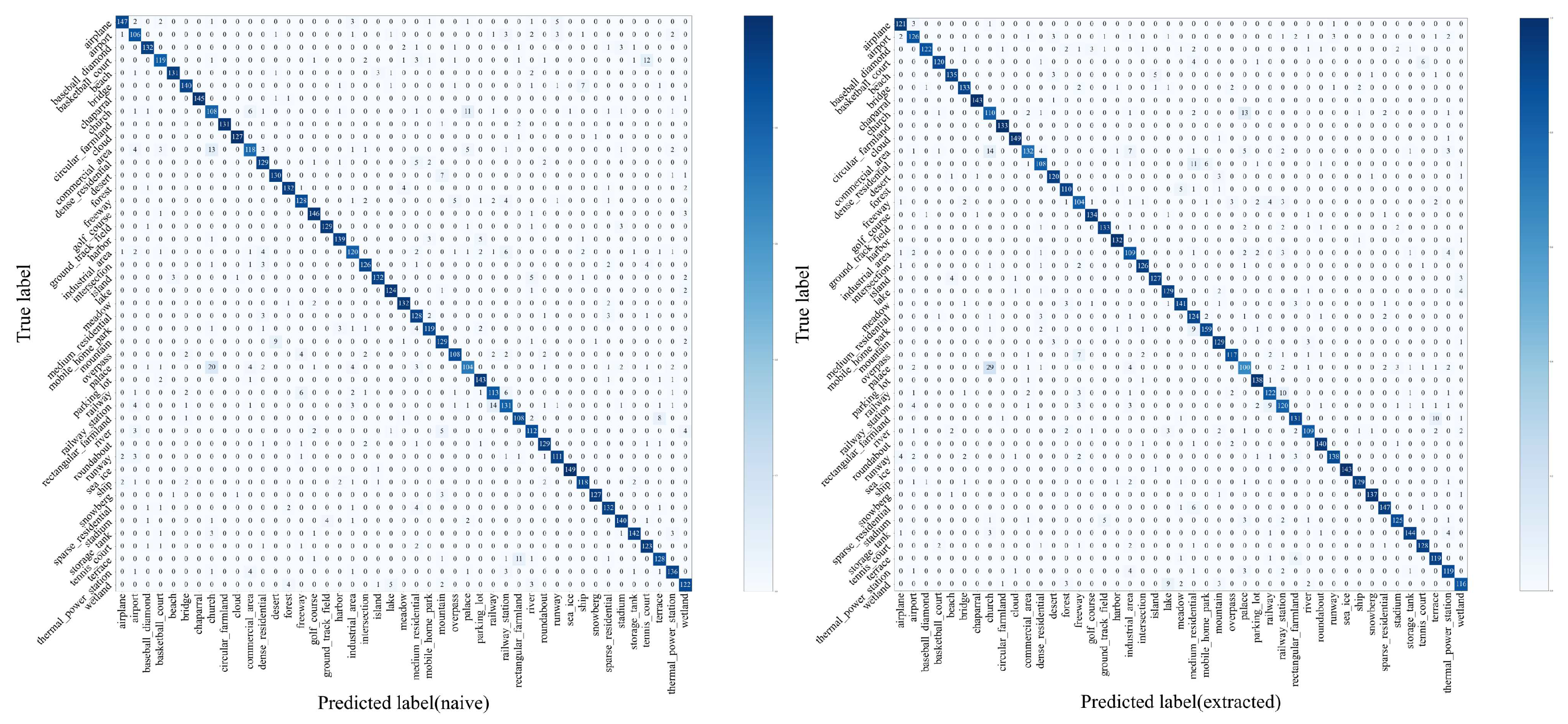 Preprints 96109 g008