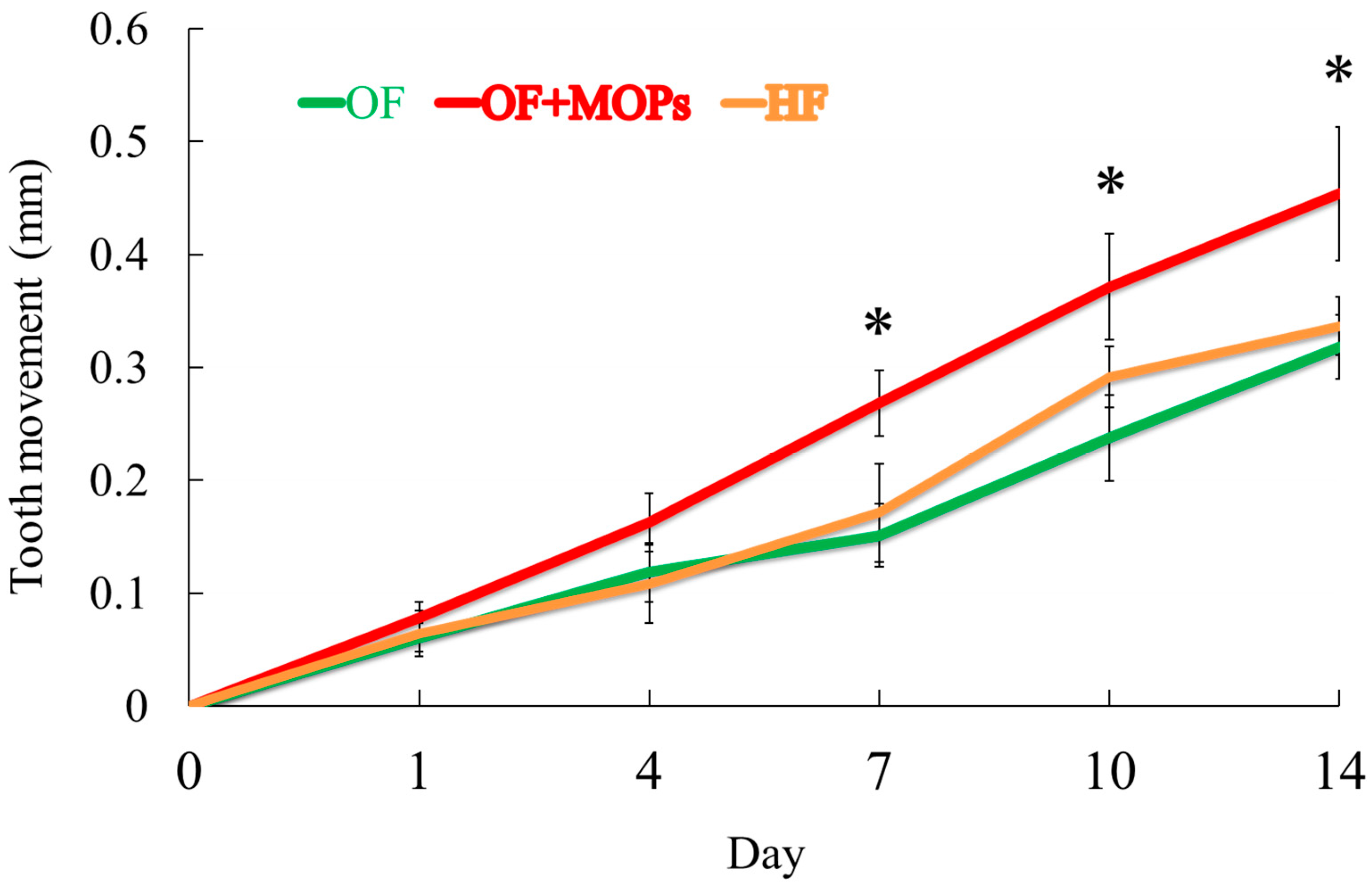 Preprints 95497 g004