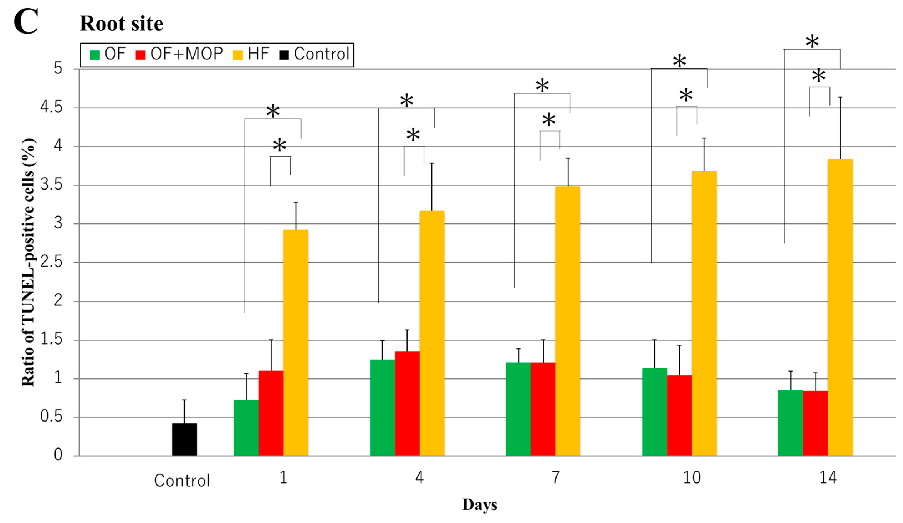 Preprints 95497 g007b