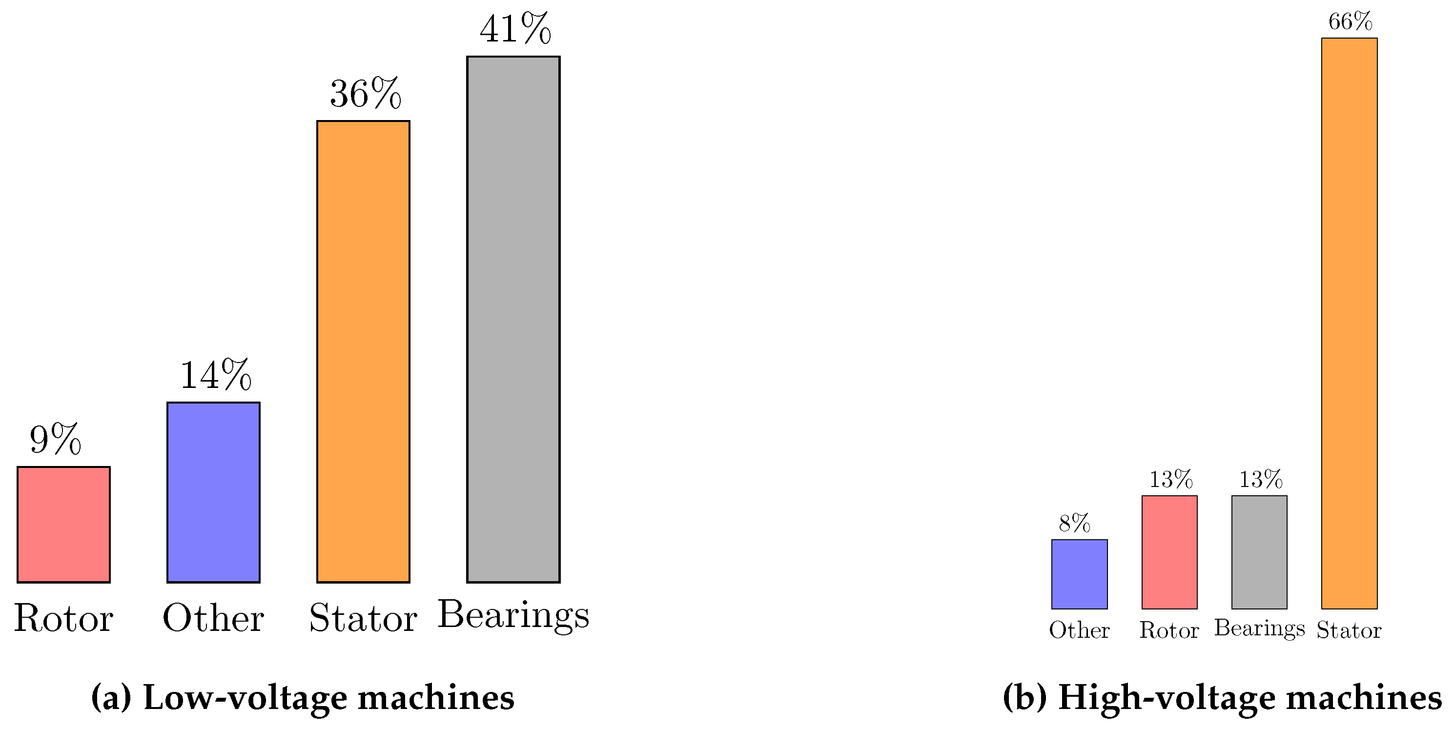 Preprints 120159 g001